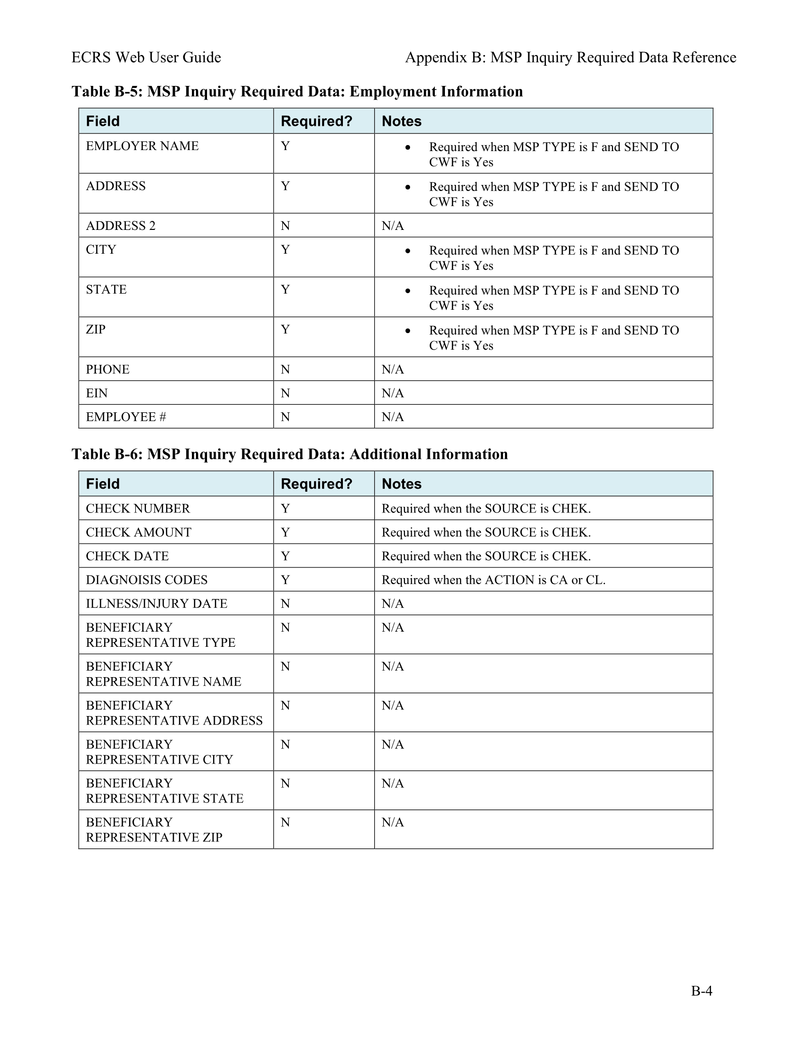 Complete printed PDF page 159