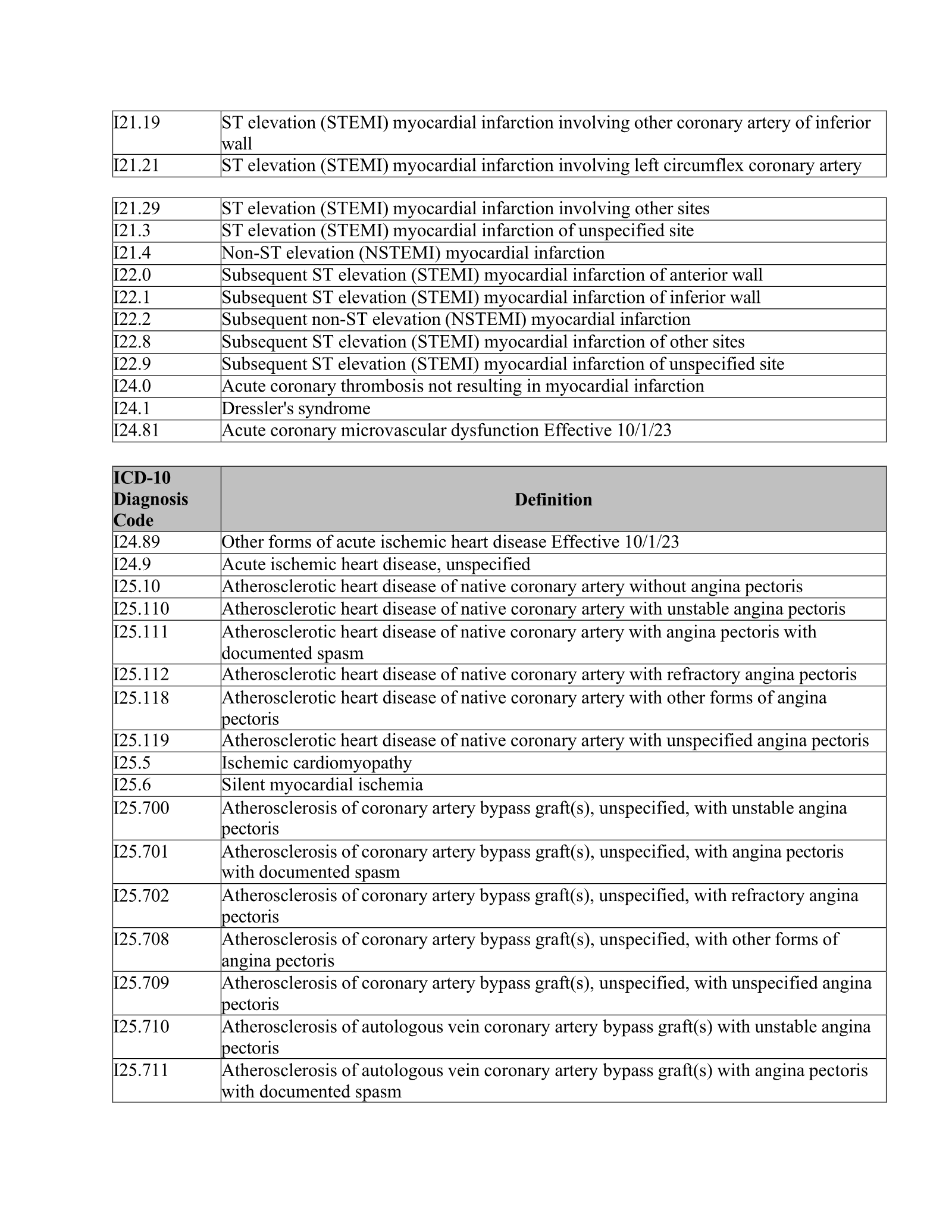Complete printed PDF page 228