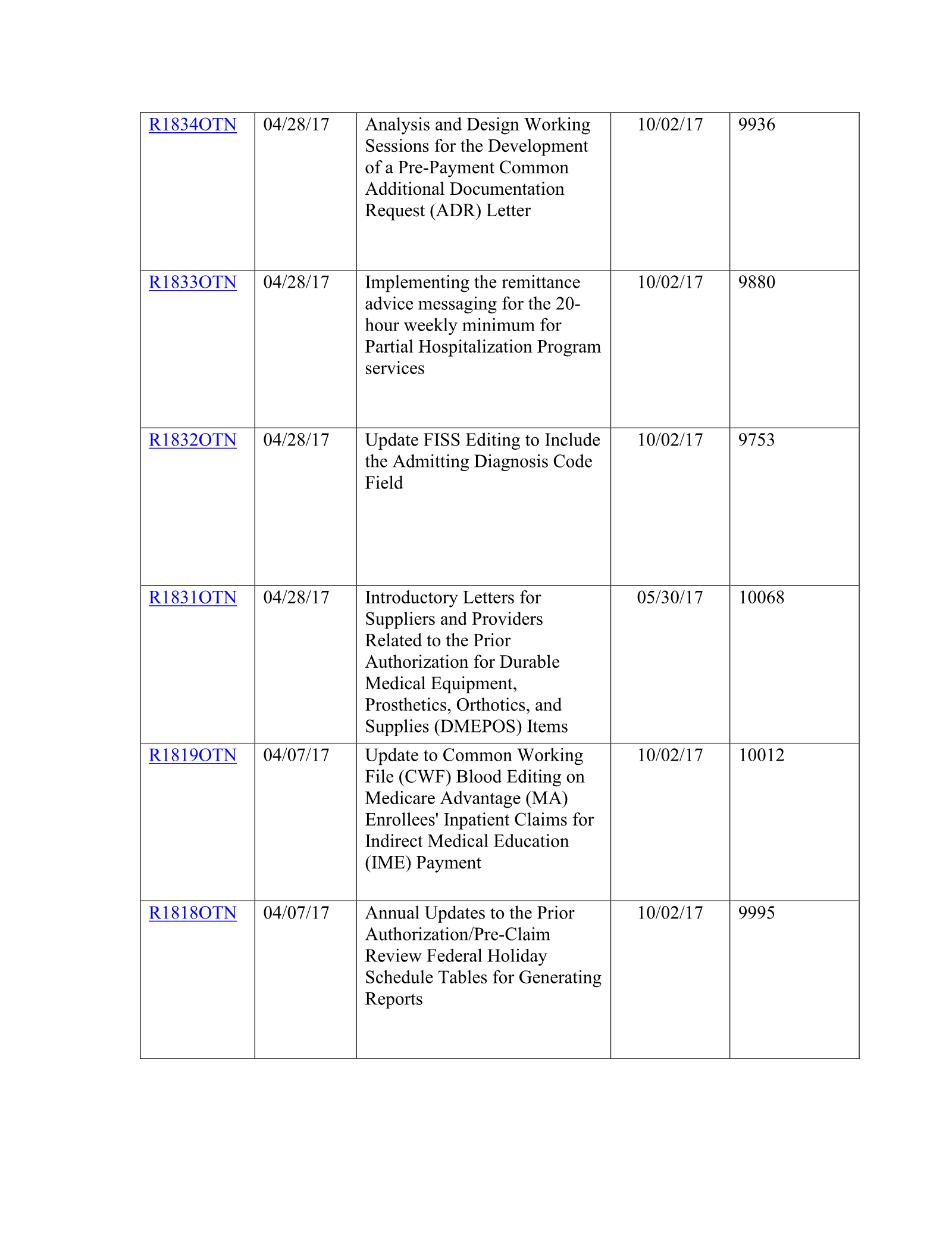 Complete printed PDF page 202
