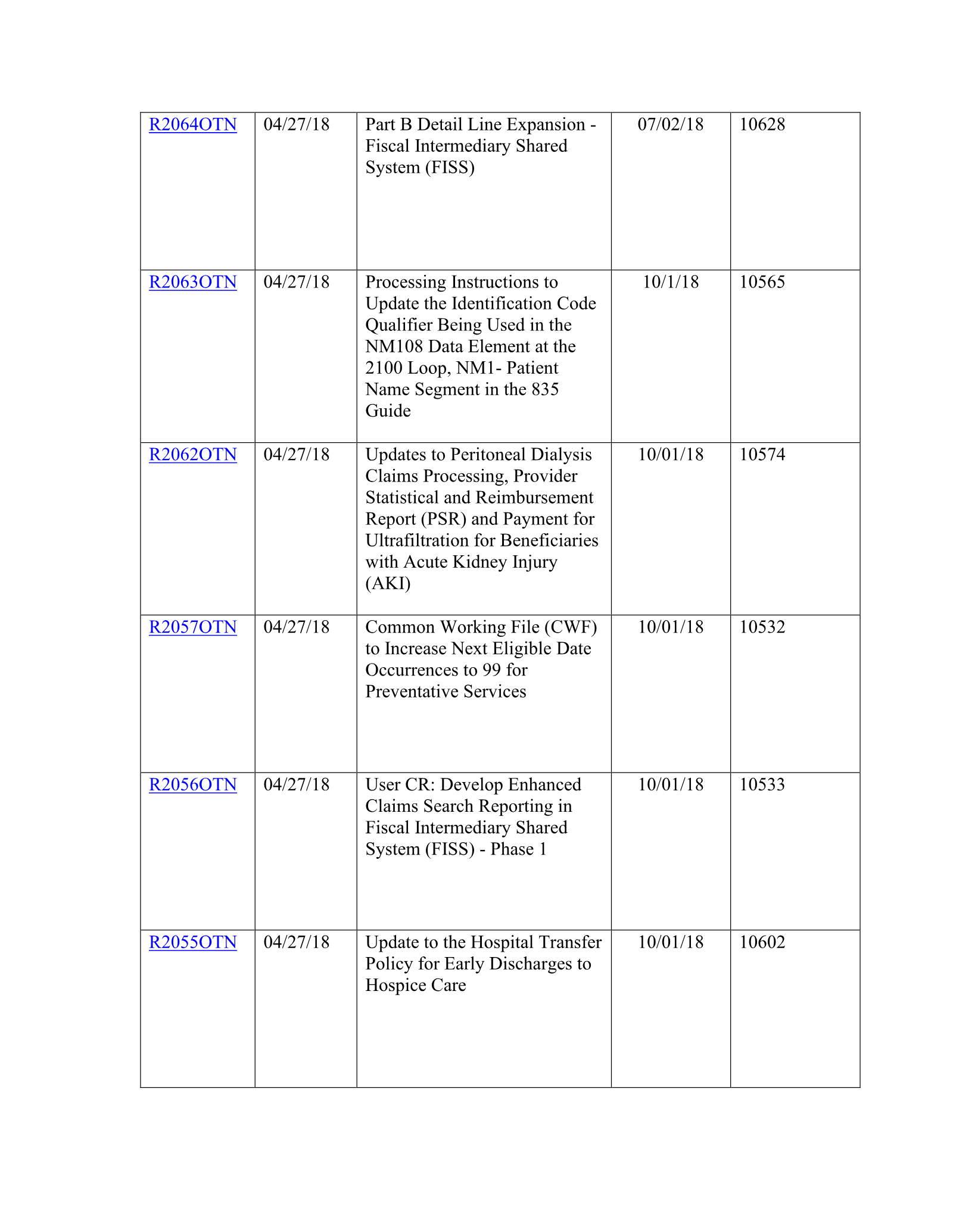 Complete printed PDF page 174