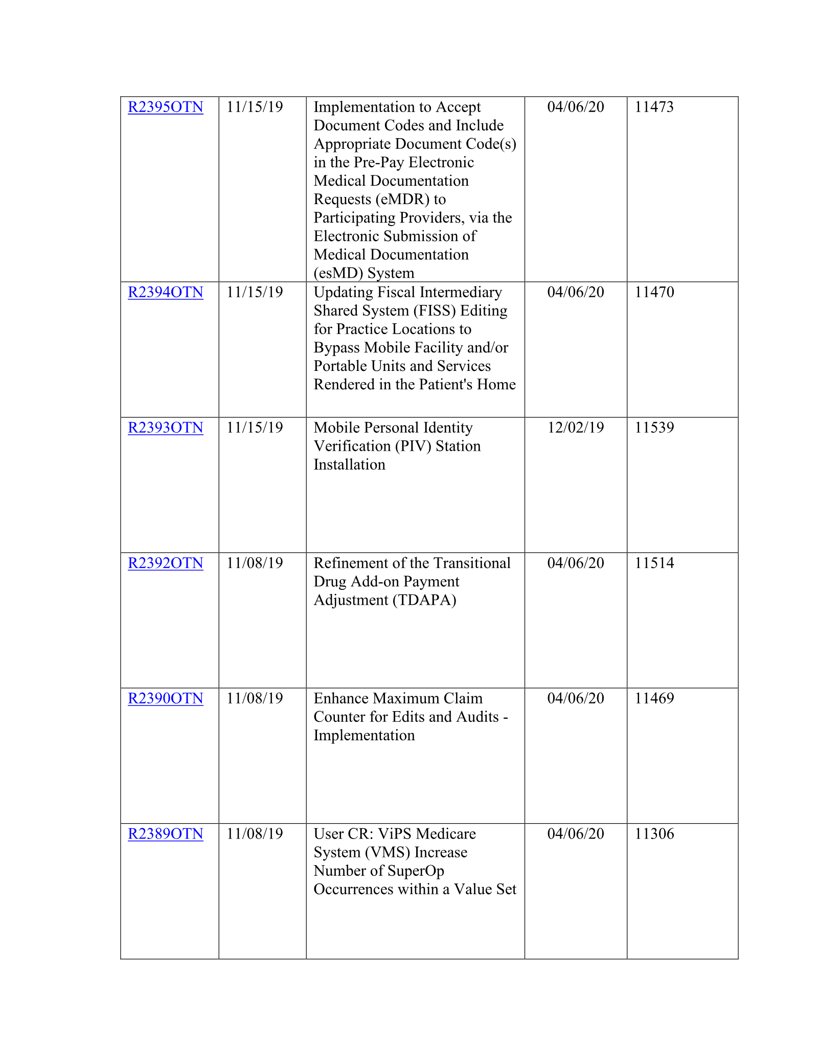 Complete printed PDF page 126