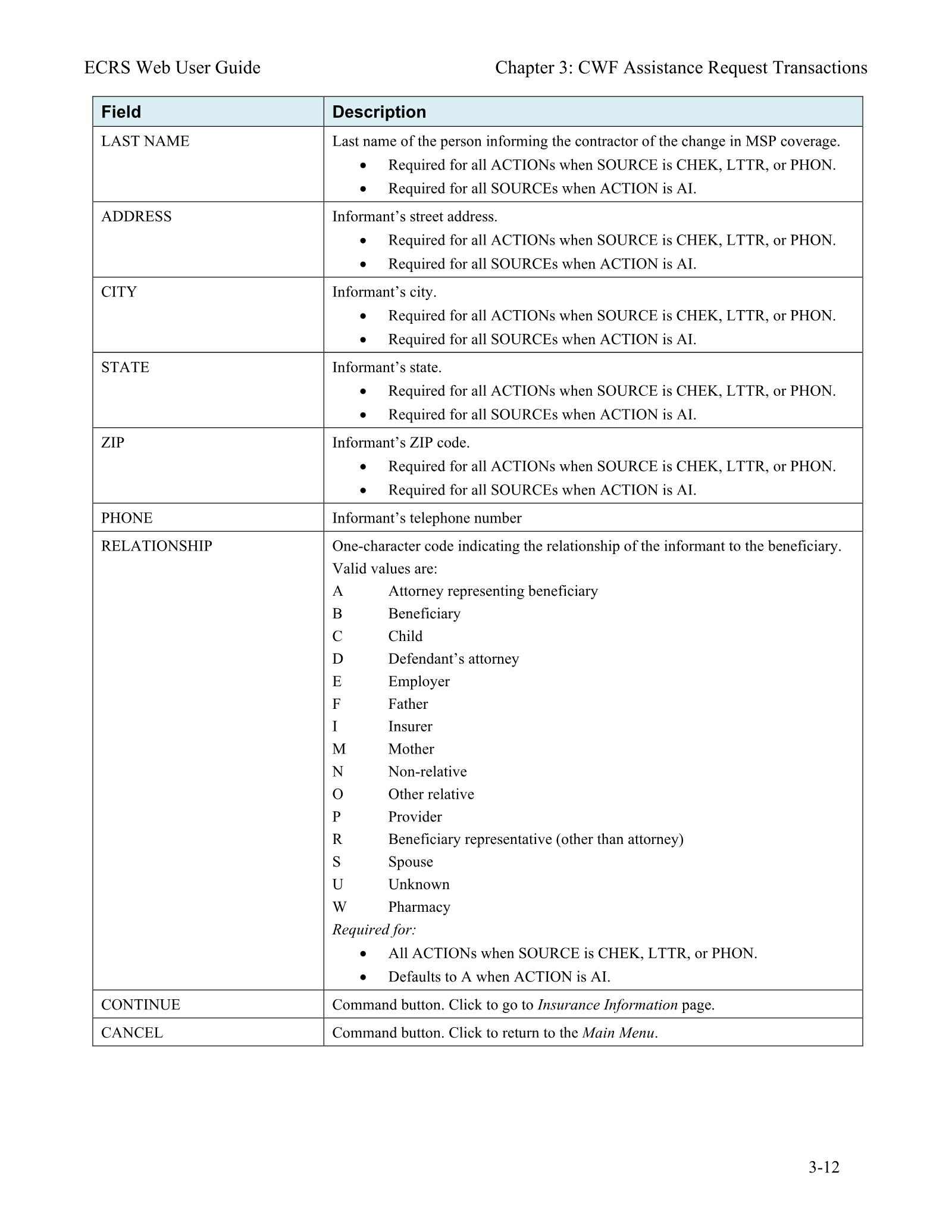 Complete printed PDF page 35