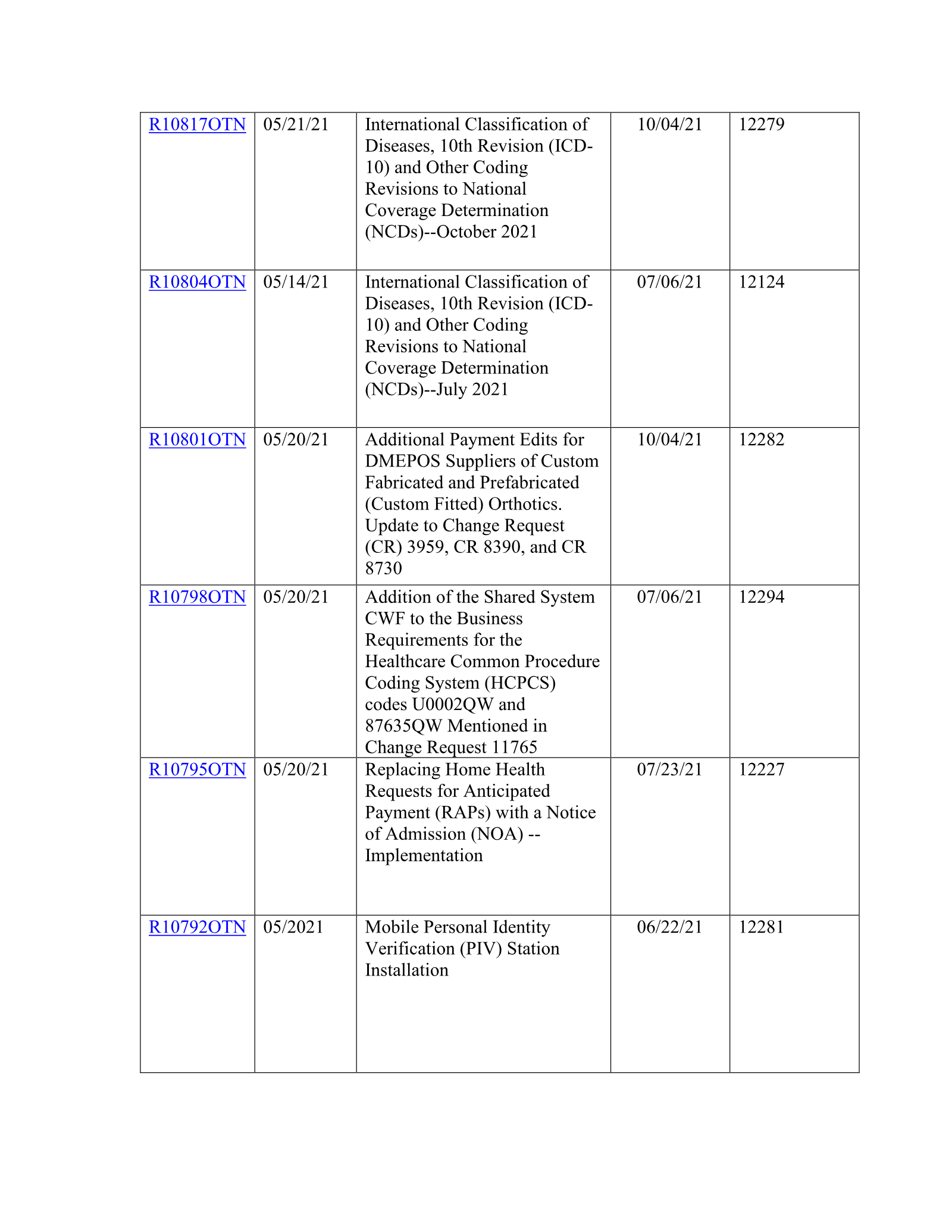 Complete printed PDF page 94