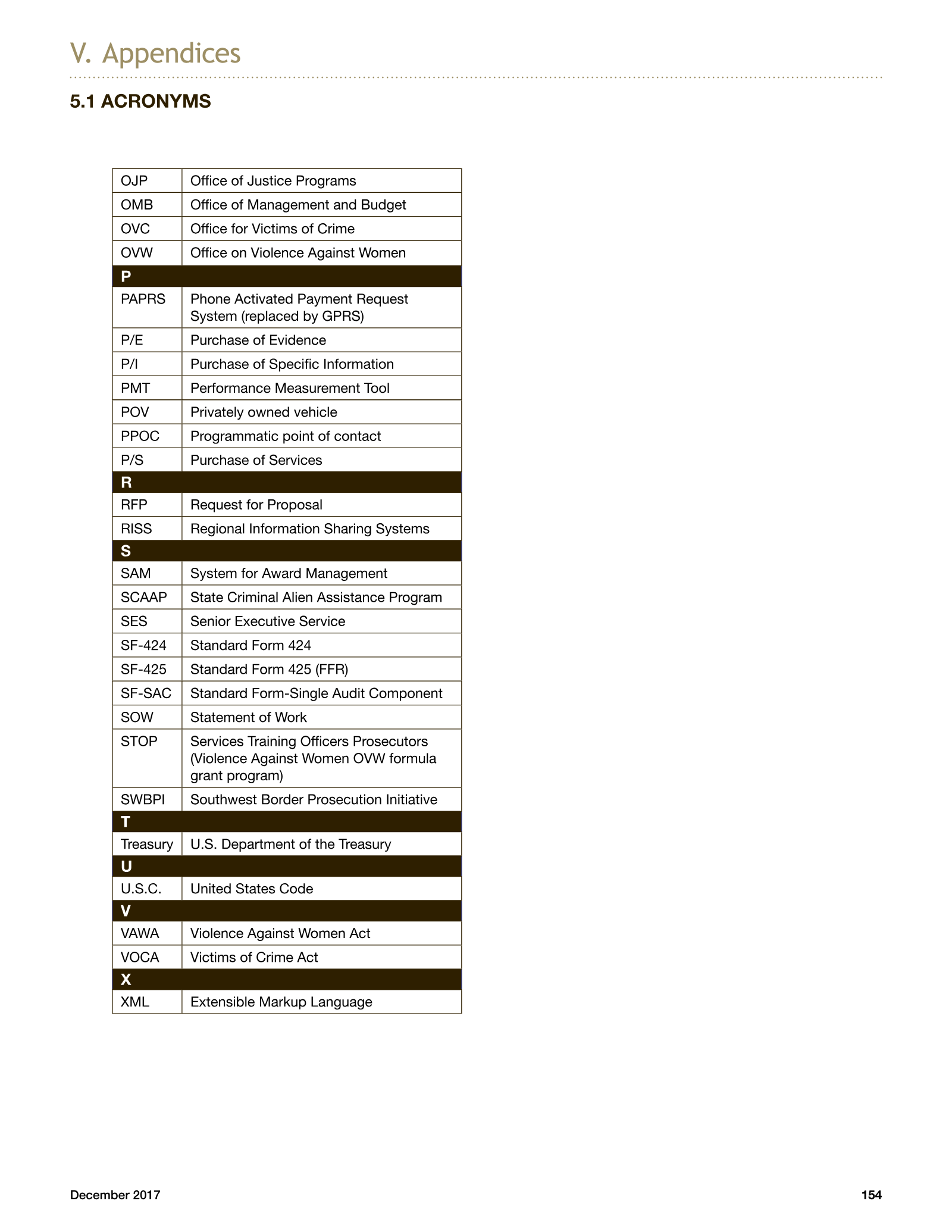Complete printed PDF page 158