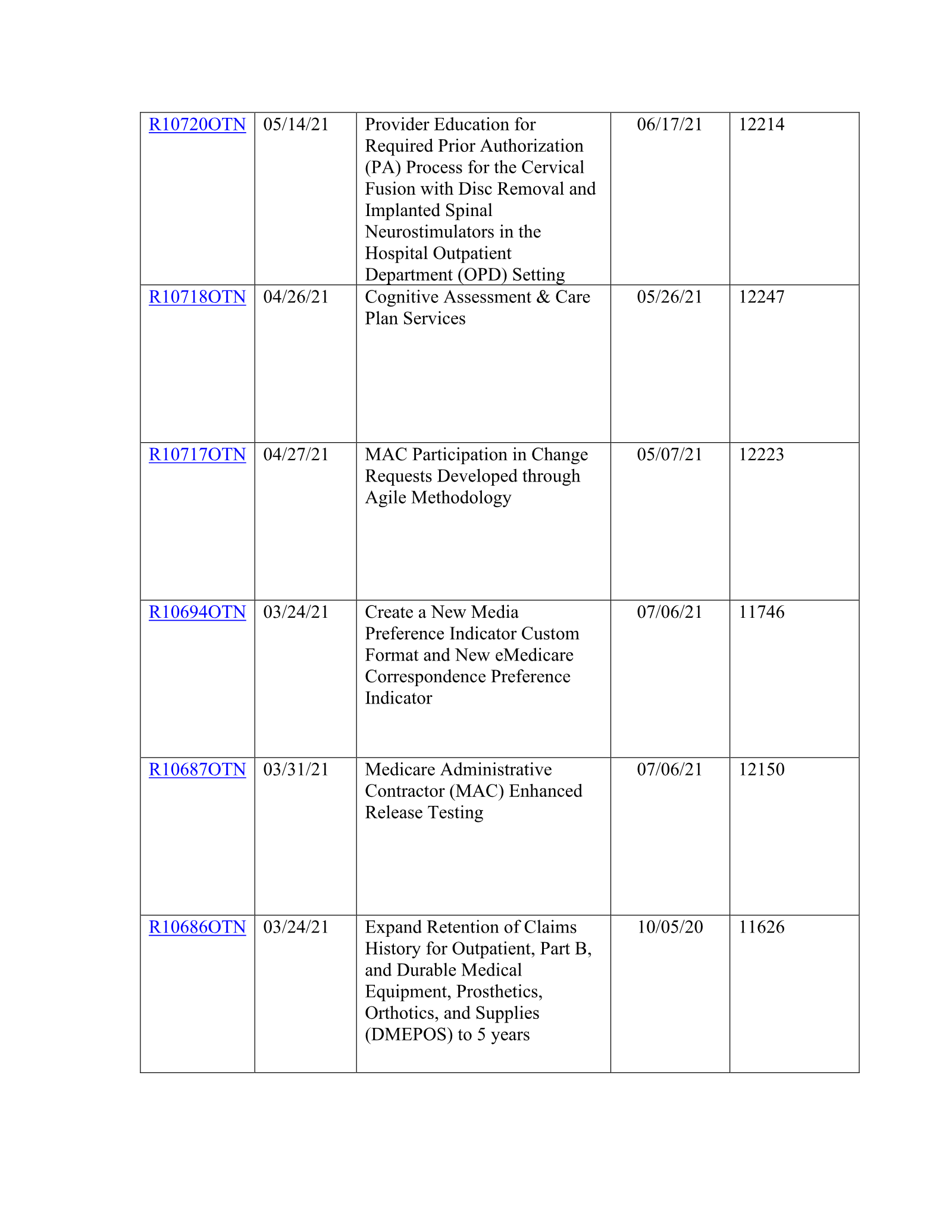 Complete printed PDF page 97