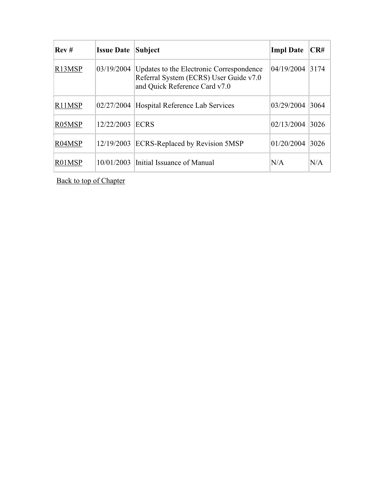 Complete printed PDF page 222