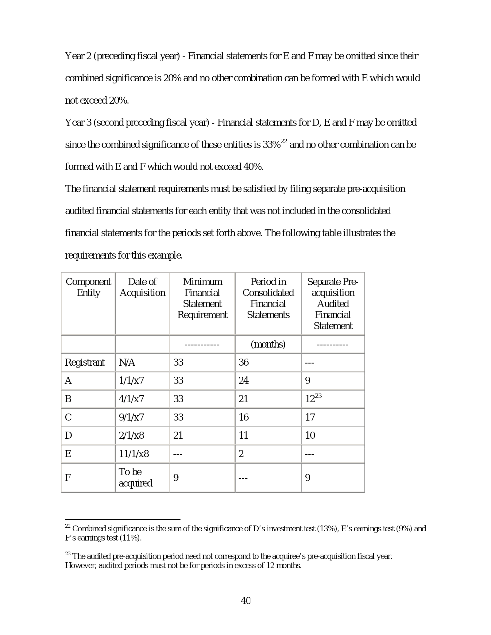 Complete printed PDF page 40