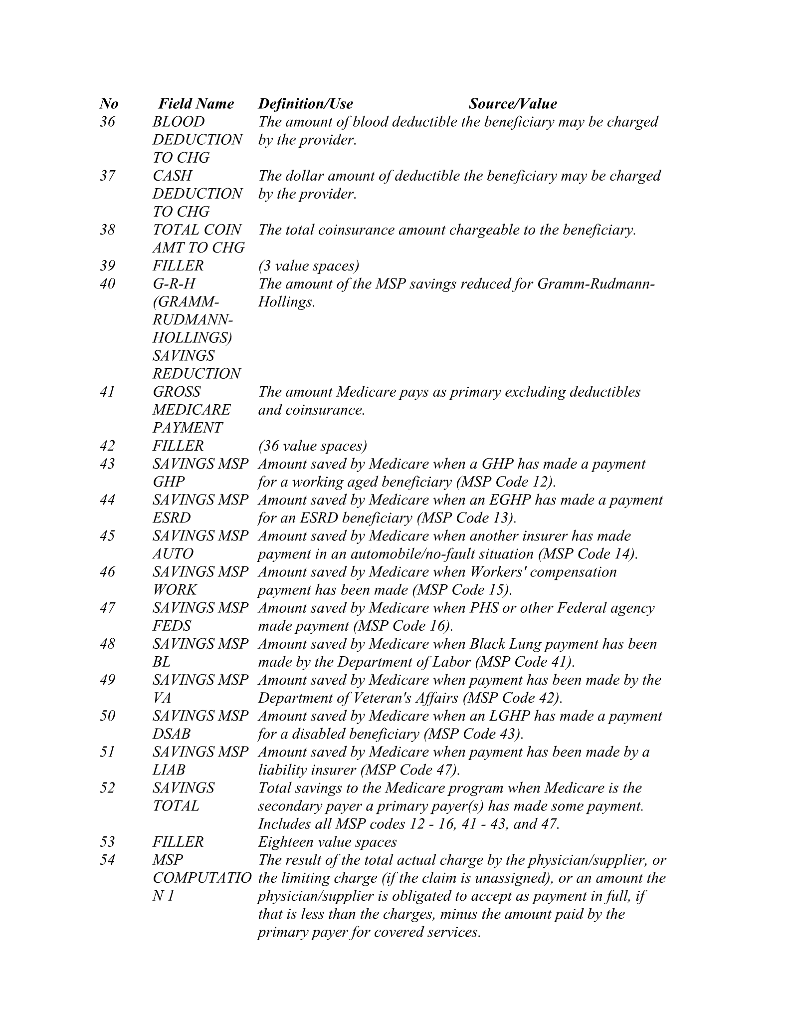 Complete printed PDF page 122