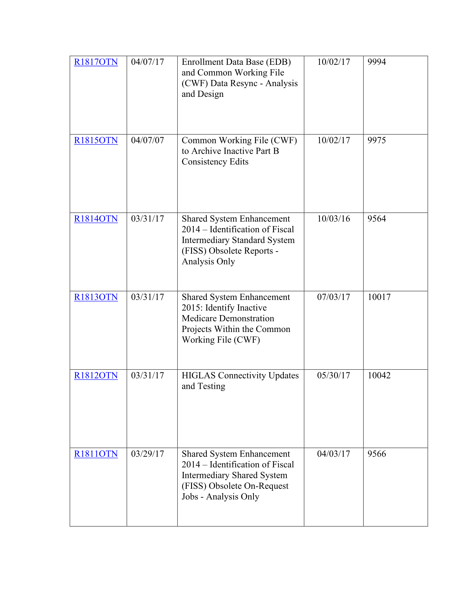 Complete printed PDF page 203