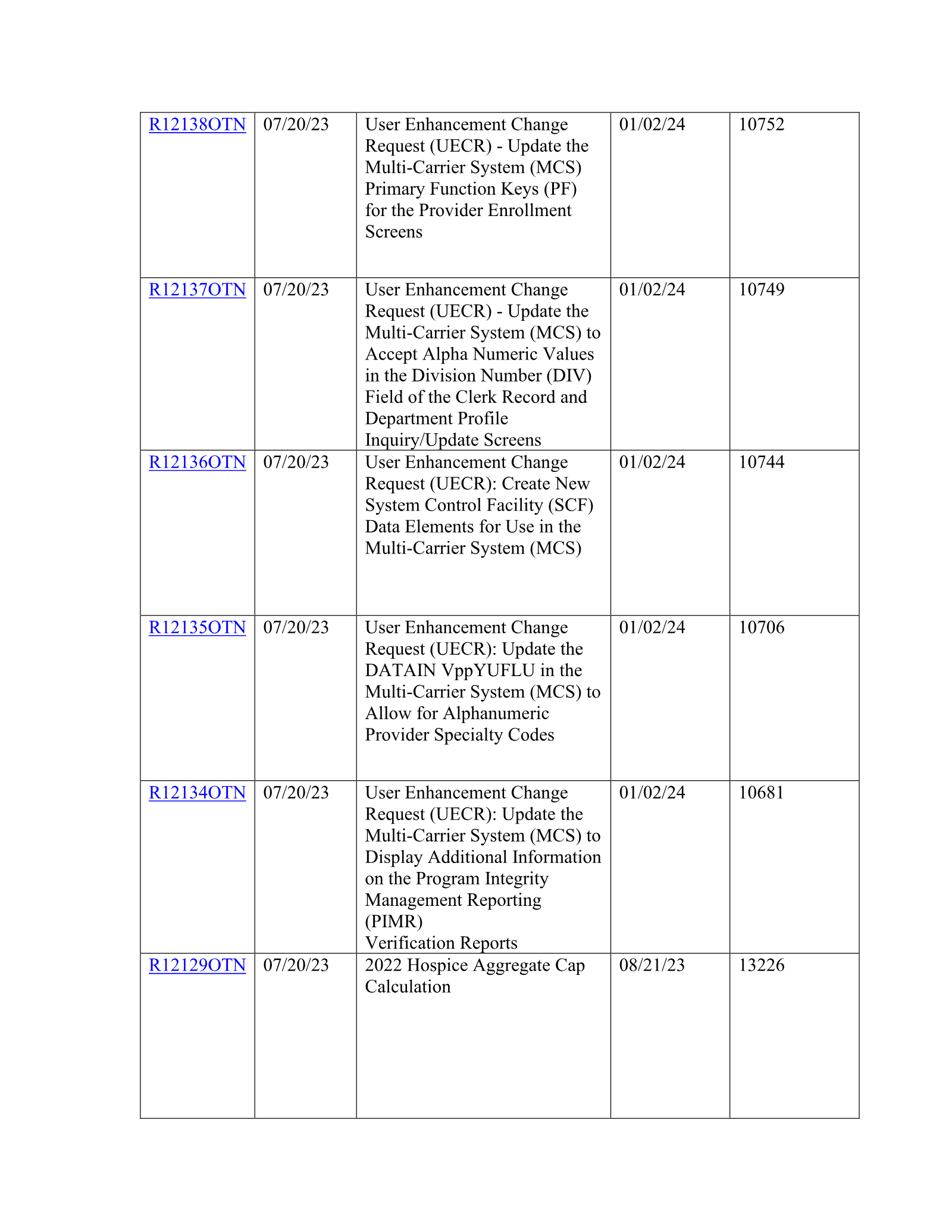 Complete printed PDF page 48