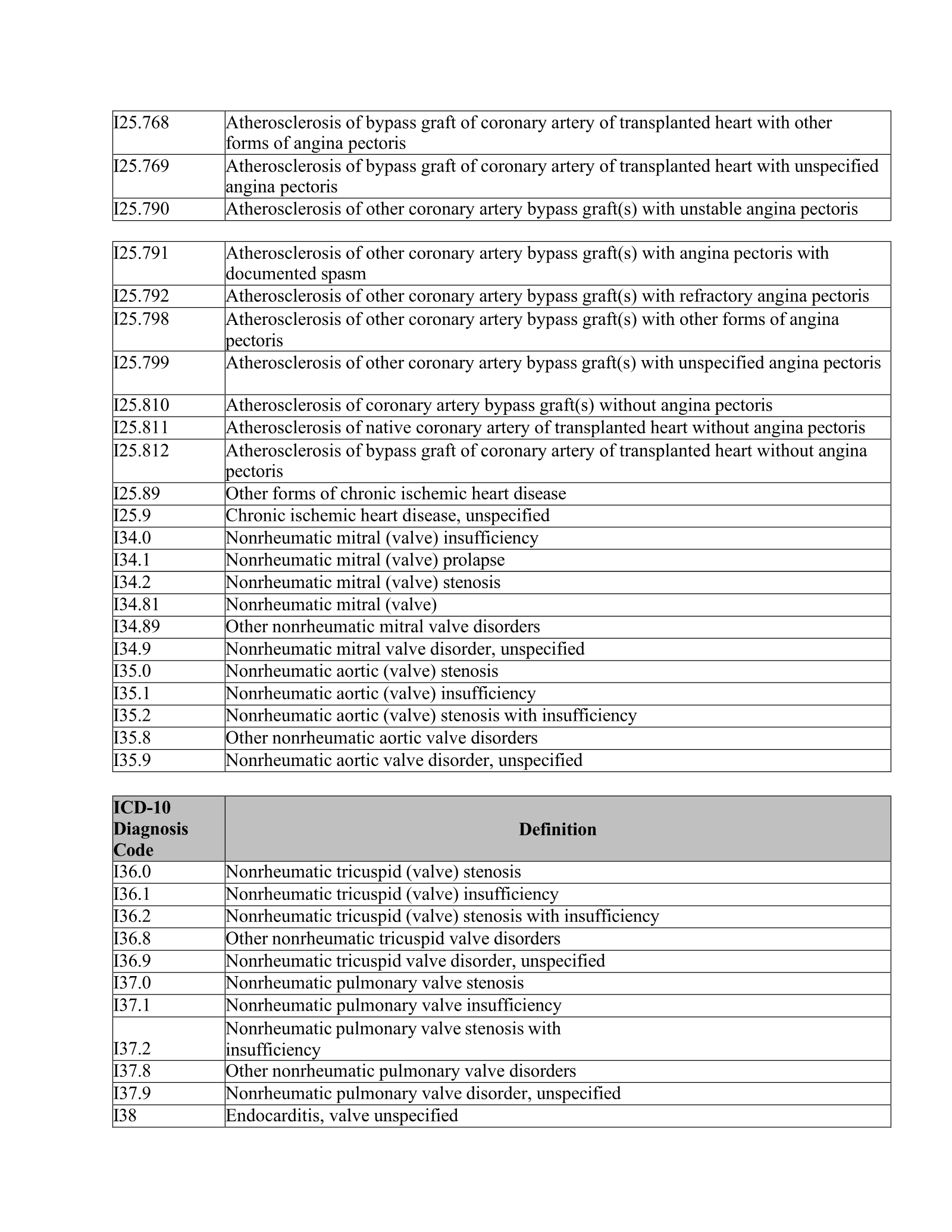 Complete printed PDF page 230