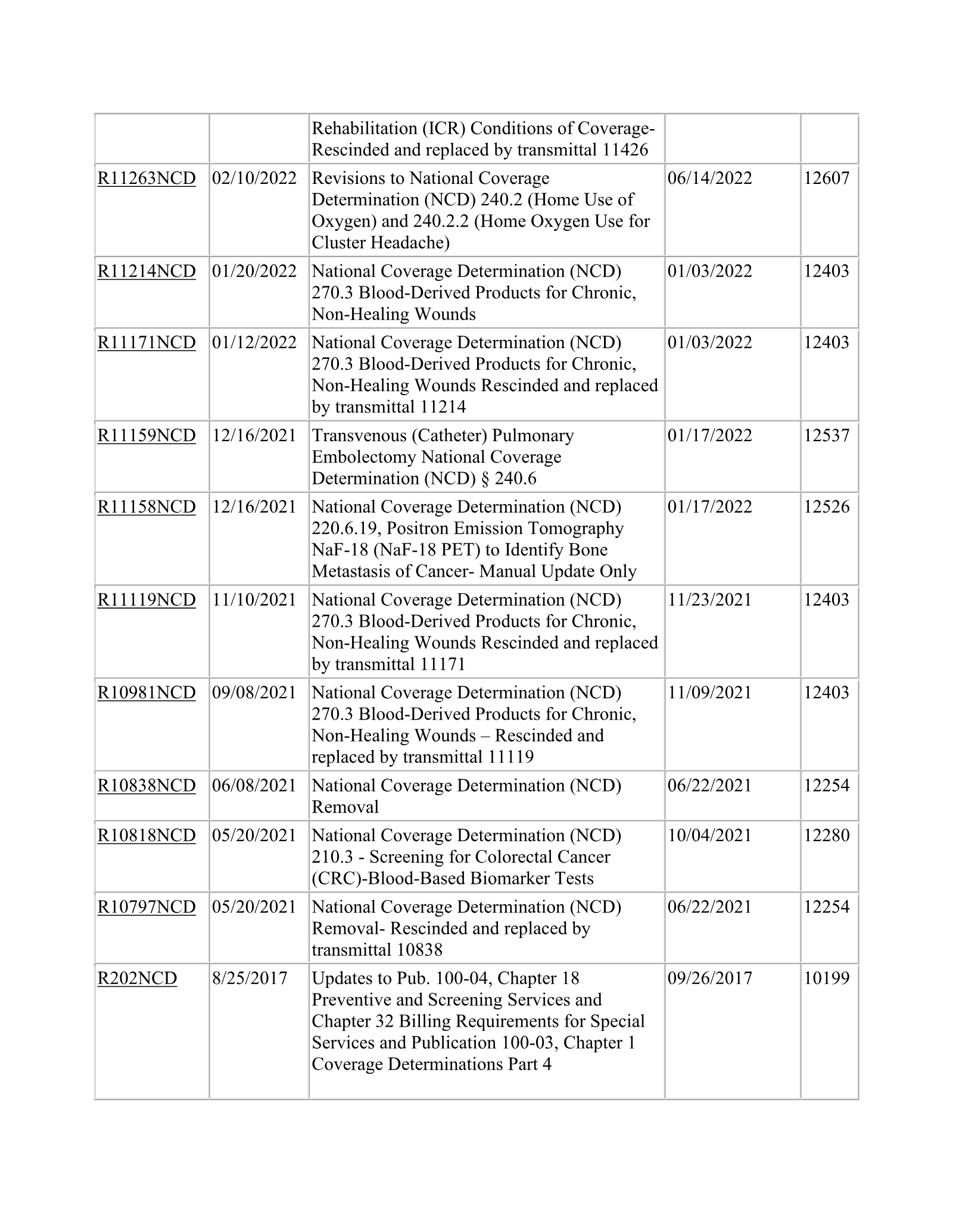 Complete printed PDF page 129