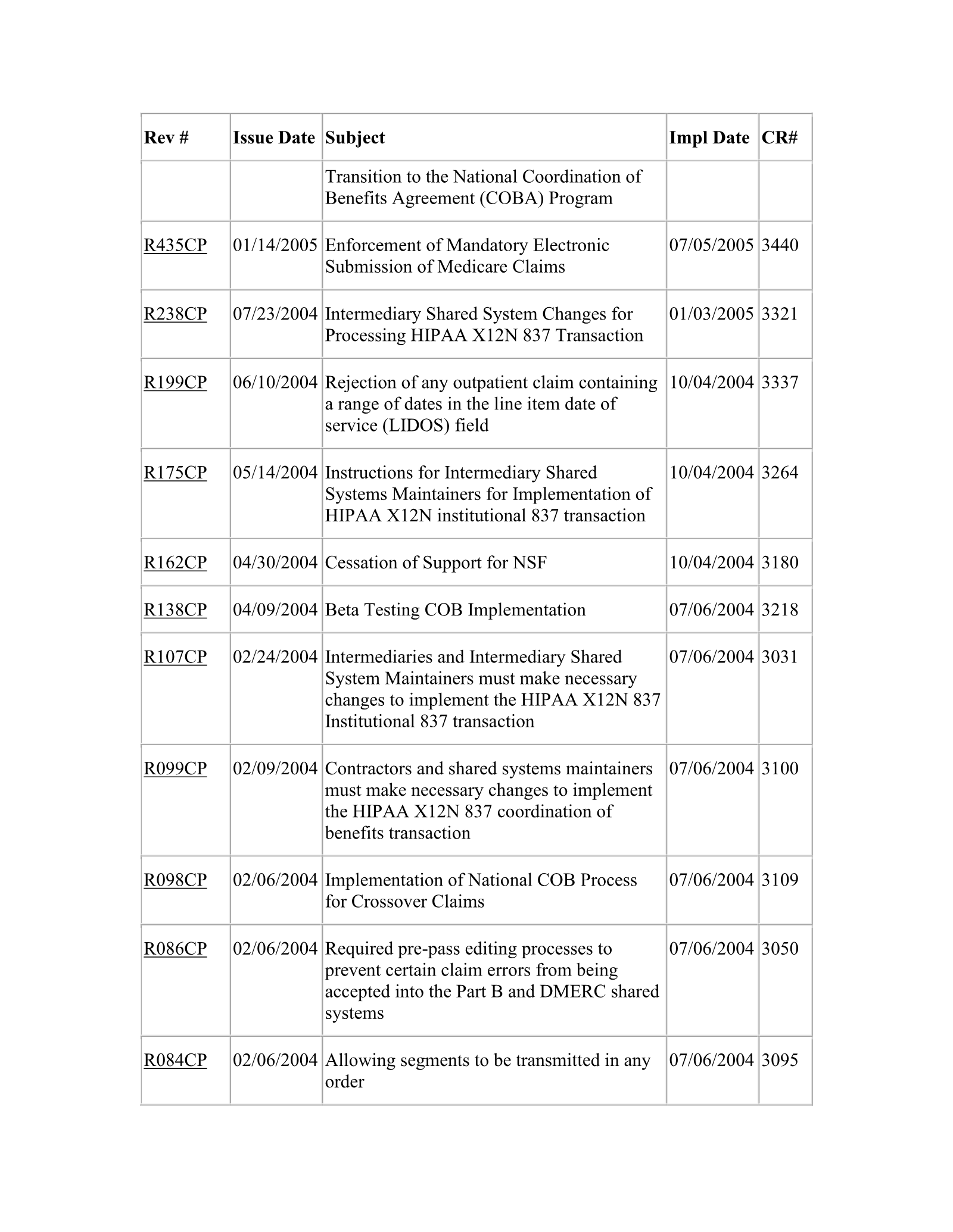 Complete printed PDF page 133