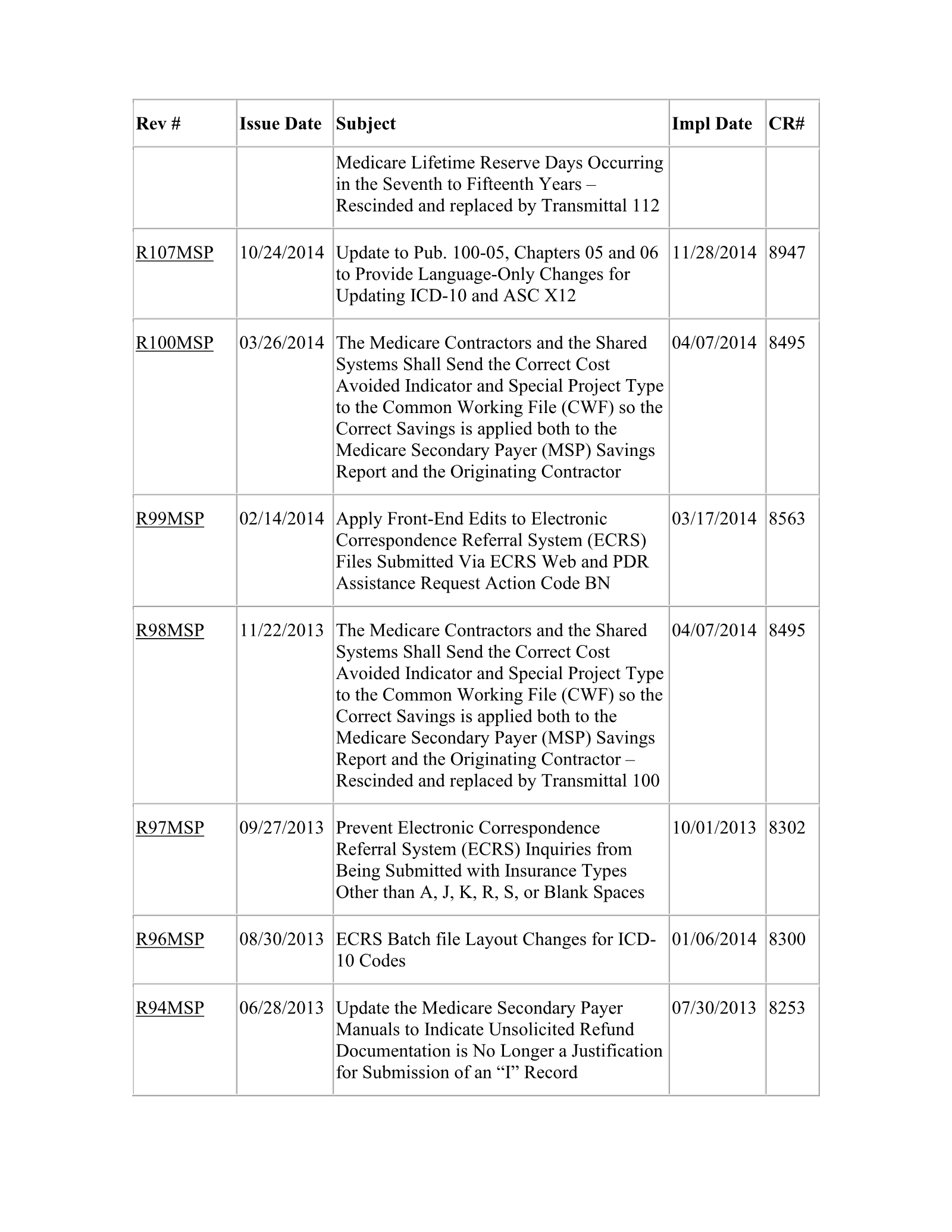 Complete printed PDF page 217