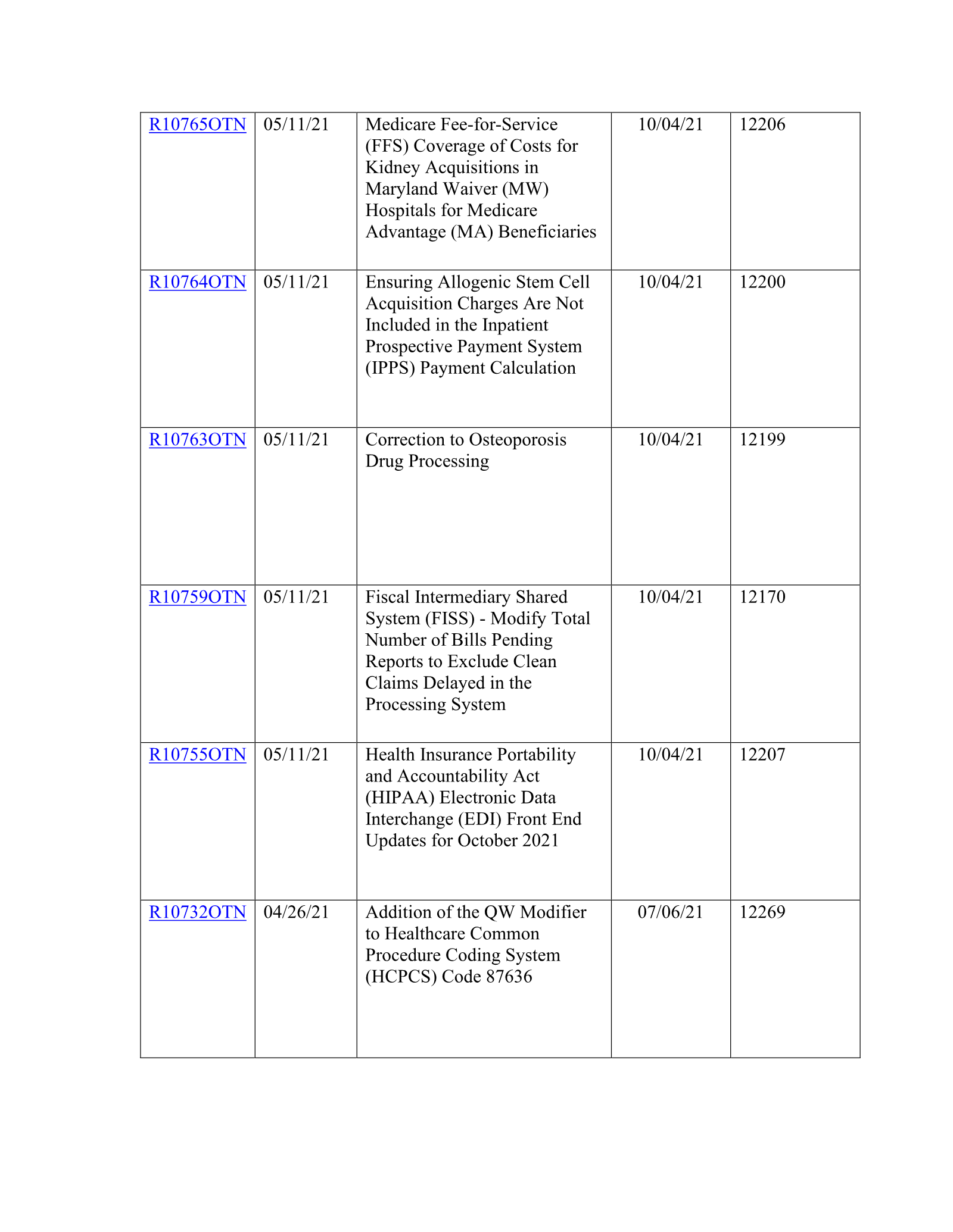 Complete printed PDF page 96