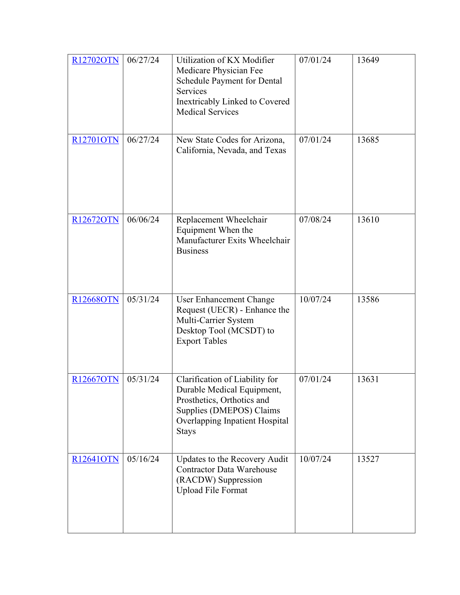 Complete printed PDF page 32