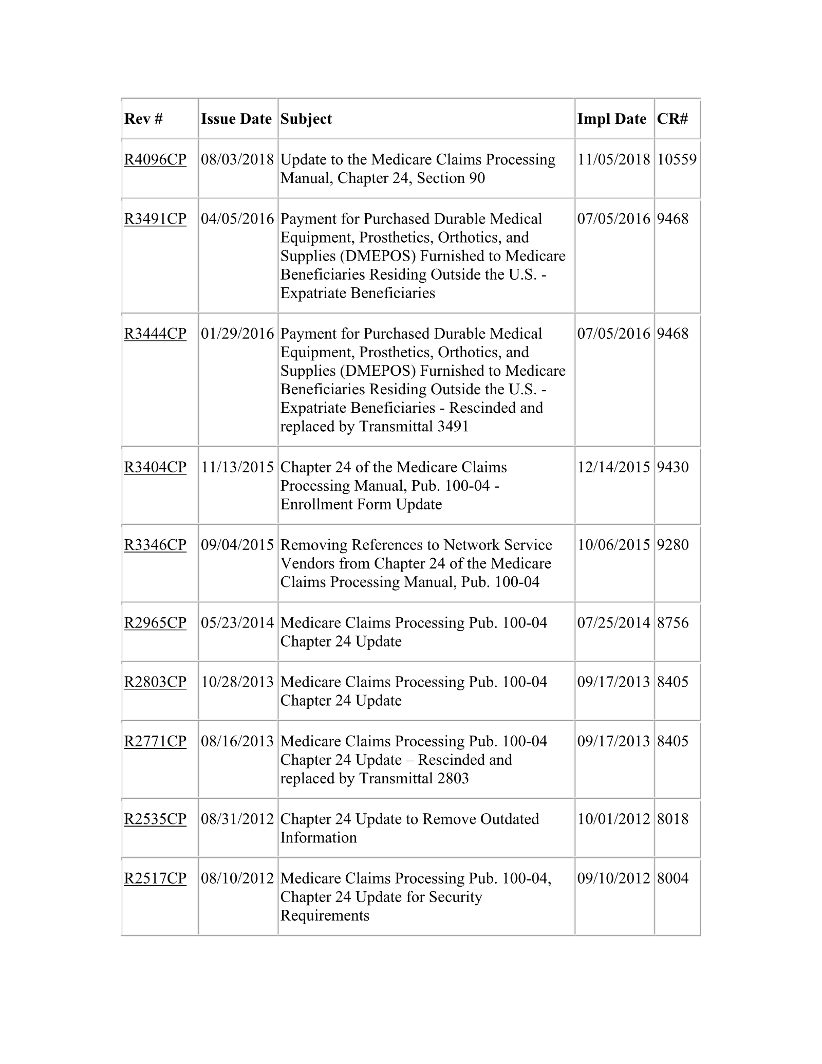 Complete printed PDF page 129