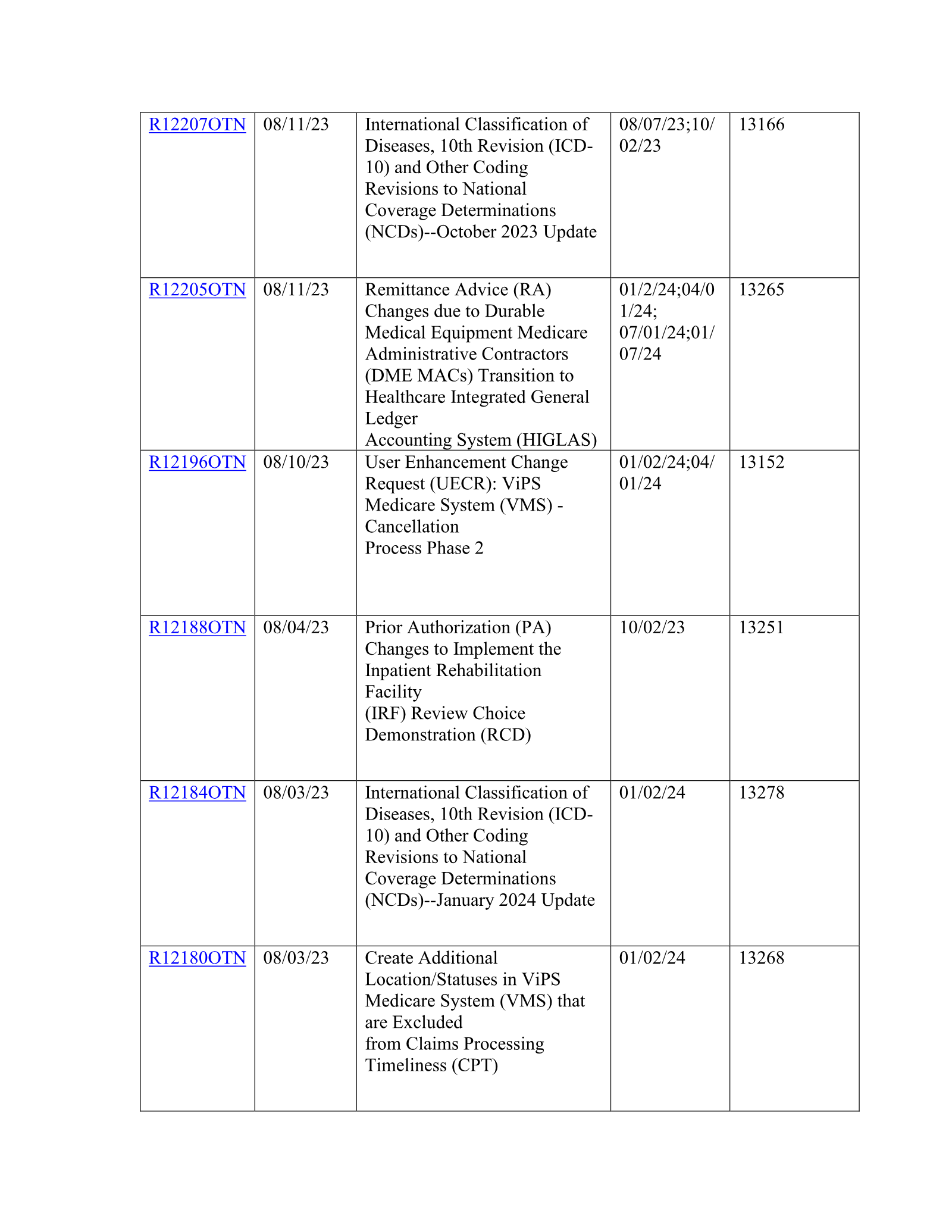 Complete printed PDF page 44