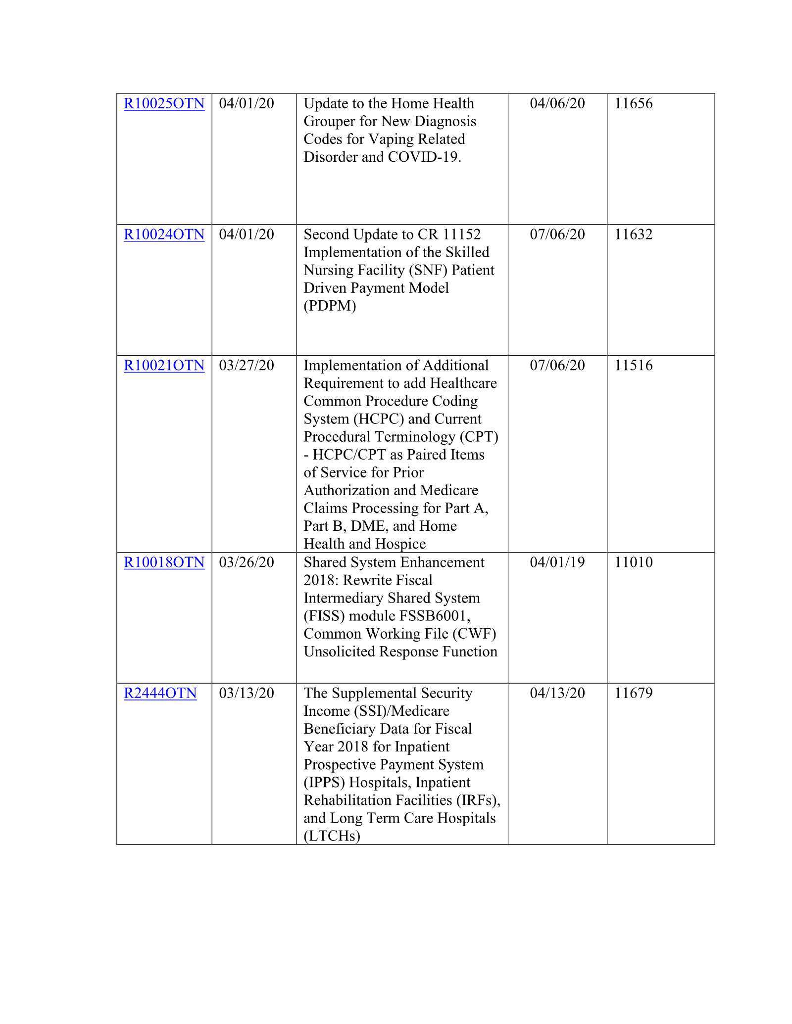 Complete printed PDF page 118