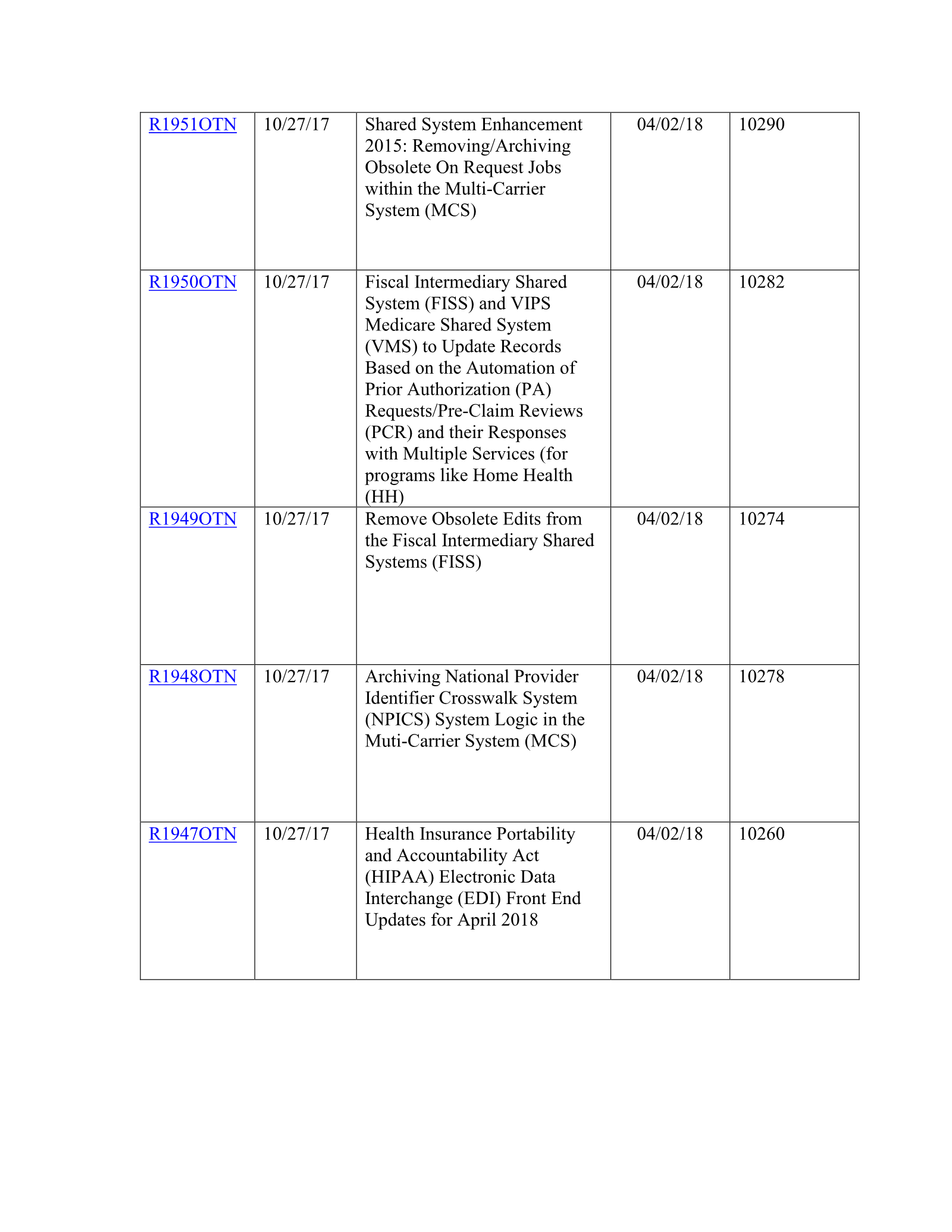 Complete printed PDF page 188
