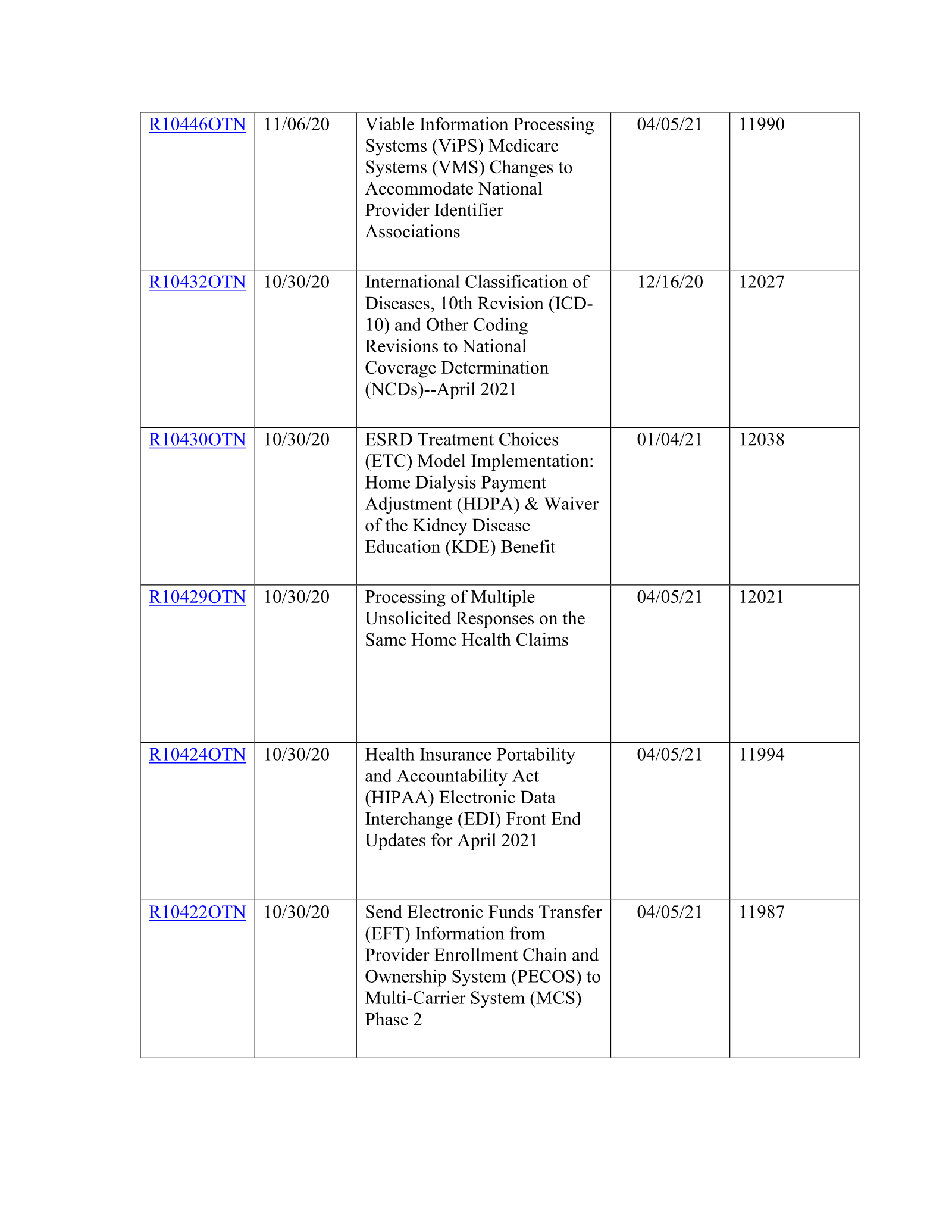 Complete printed PDF page 105