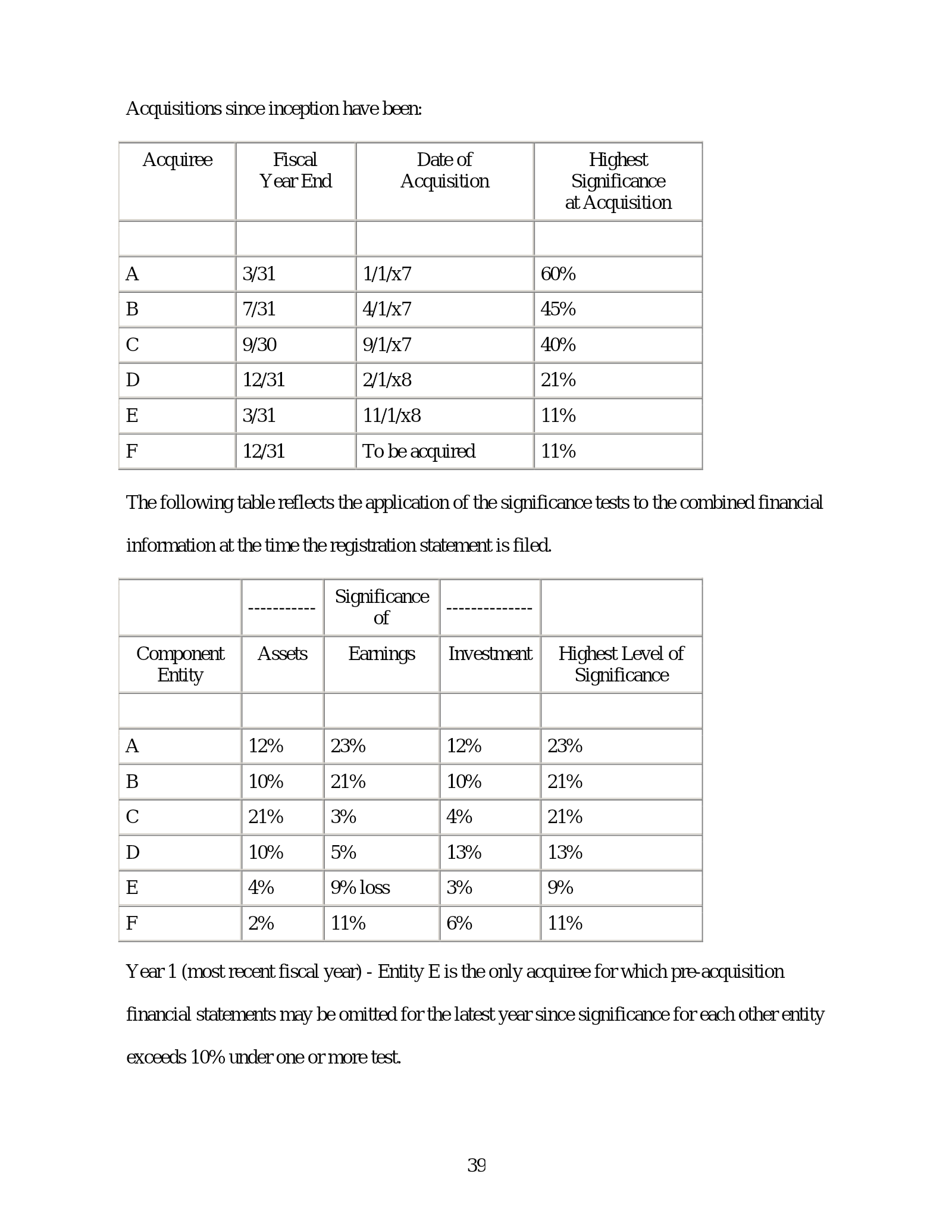 Complete printed PDF page 39