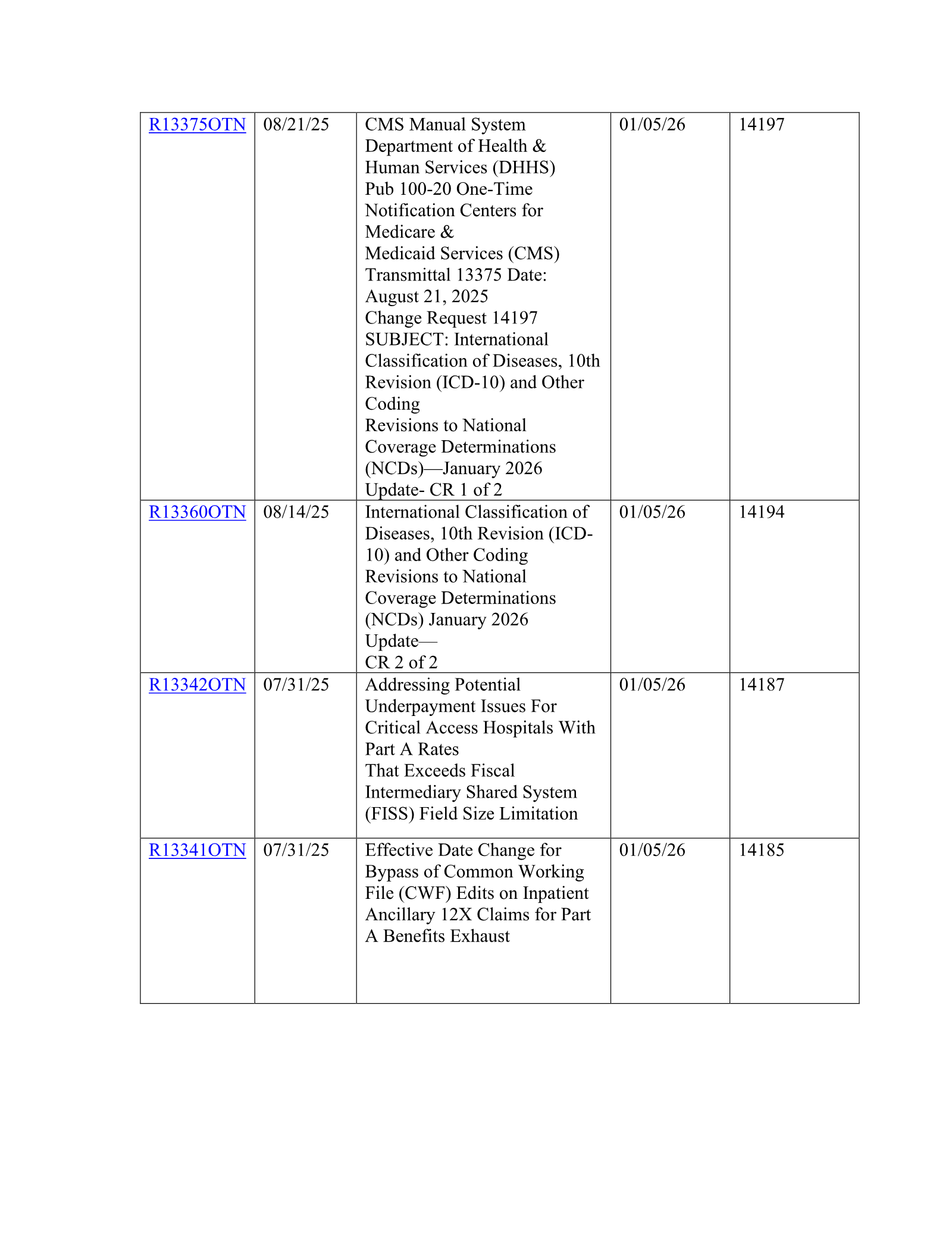 Complete printed PDF page 13
