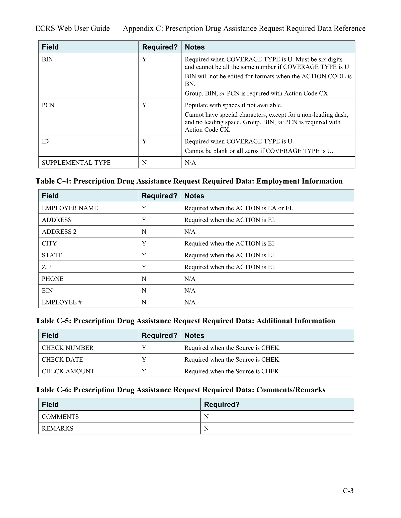 Complete printed PDF page 163