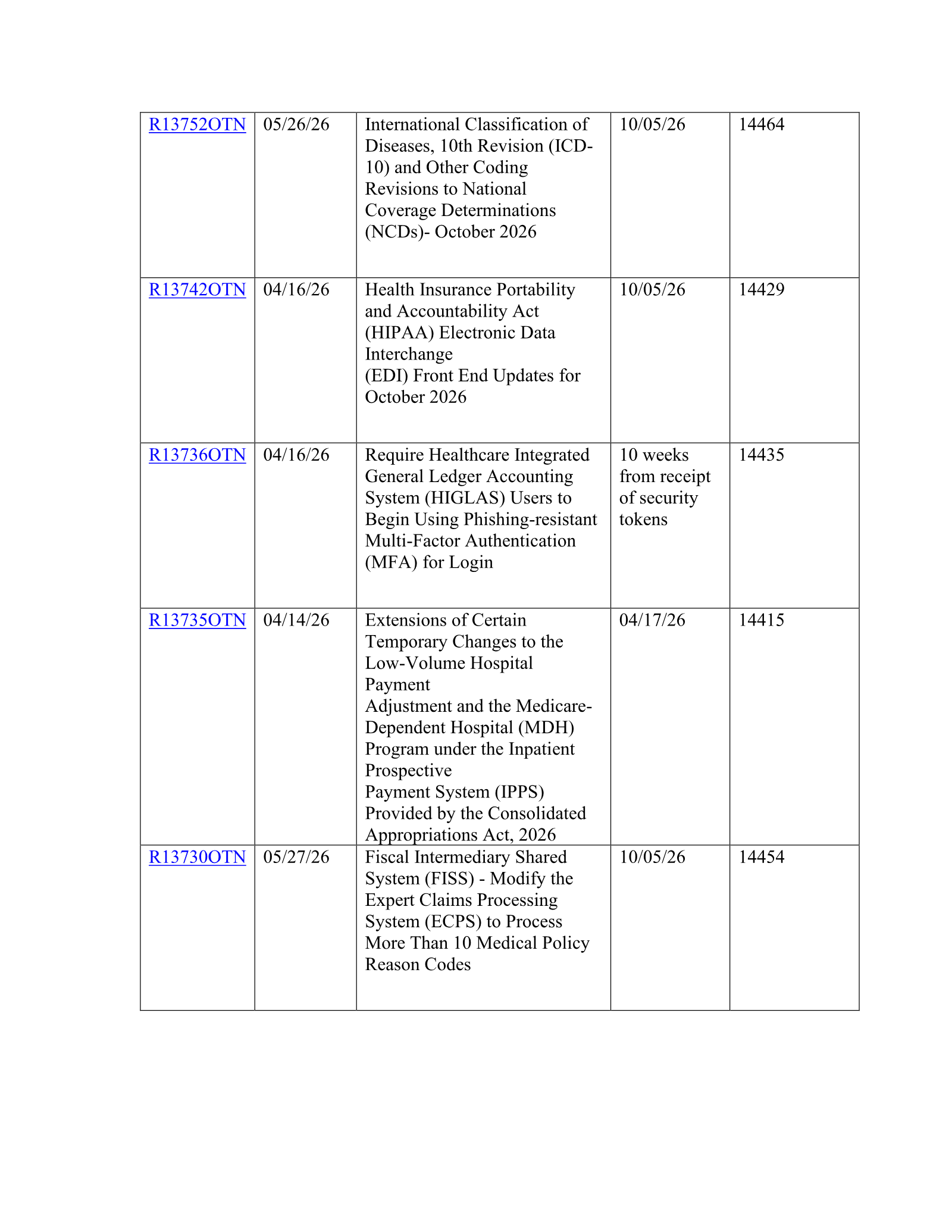 Complete printed PDF page 5