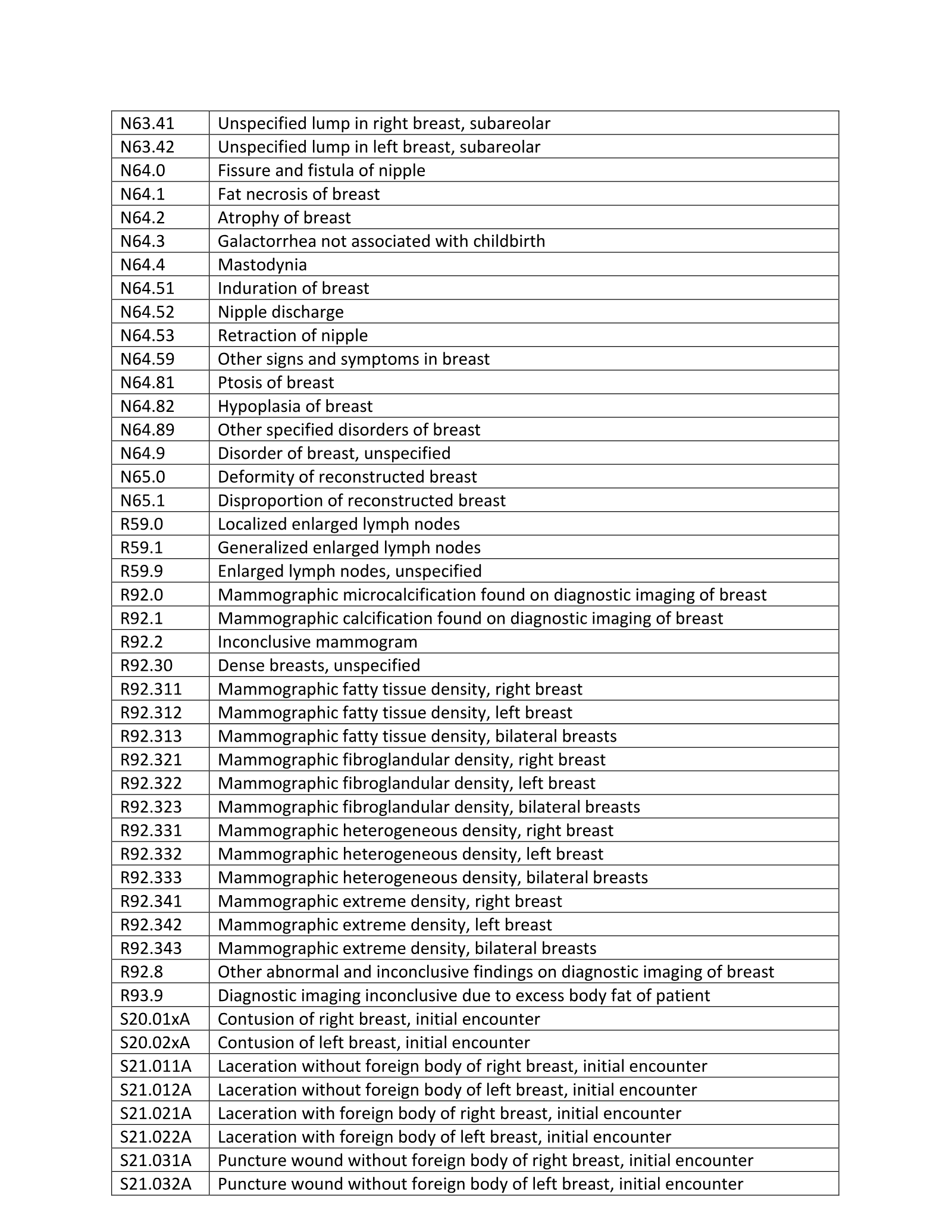 Complete printed PDF page 55