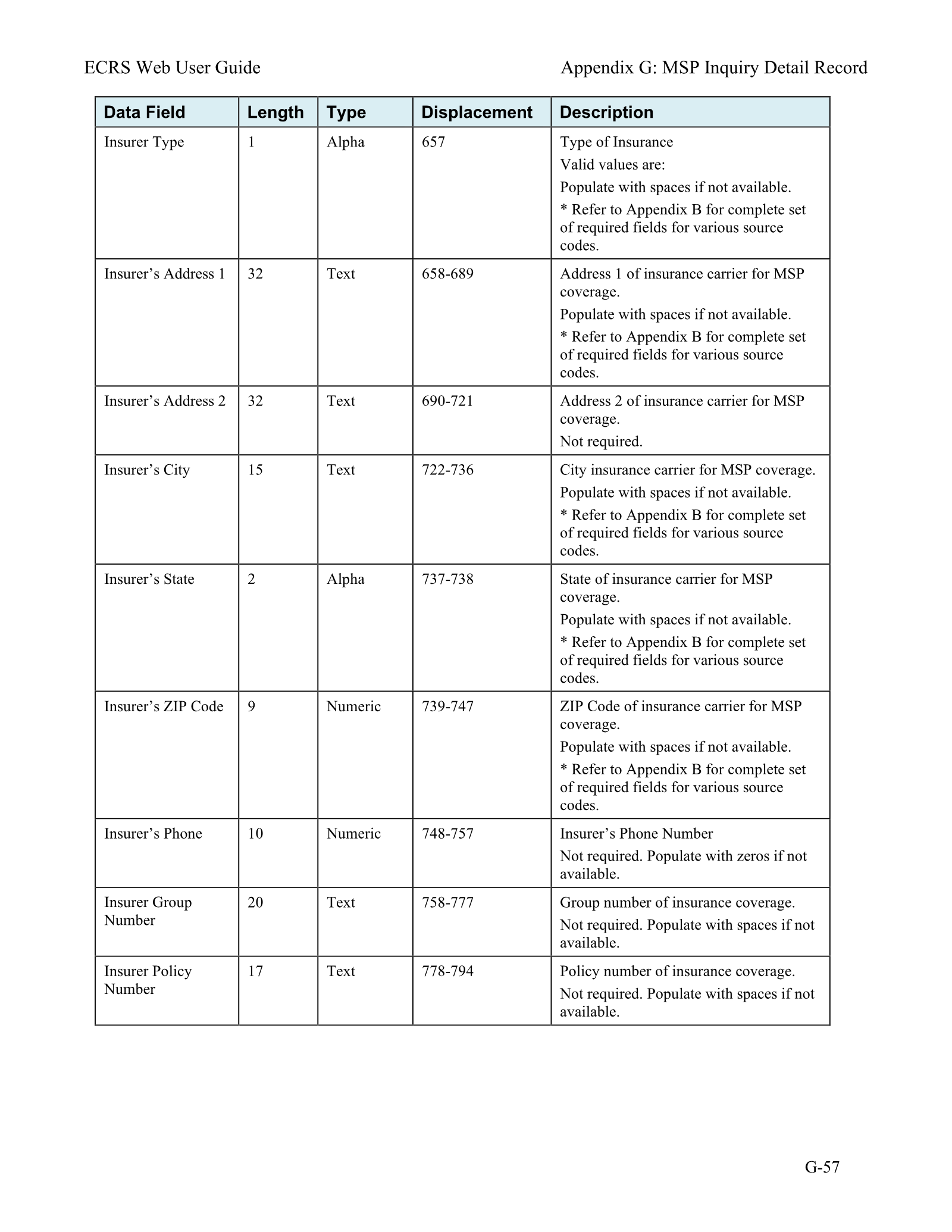 Complete printed PDF page 228