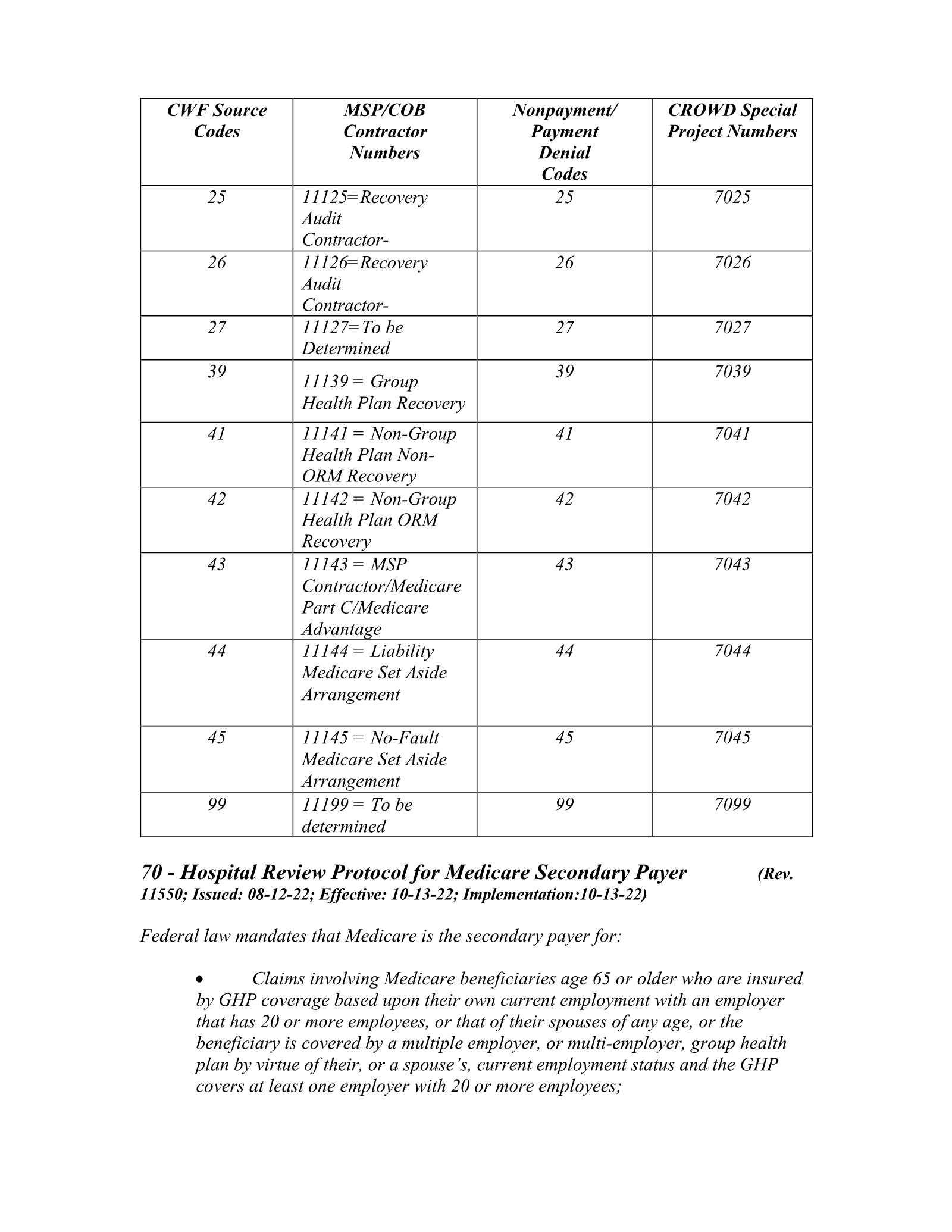 Complete printed PDF page 198