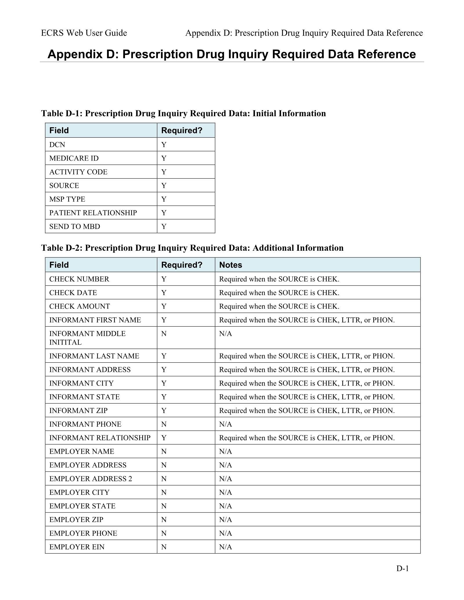 Complete printed PDF page 164