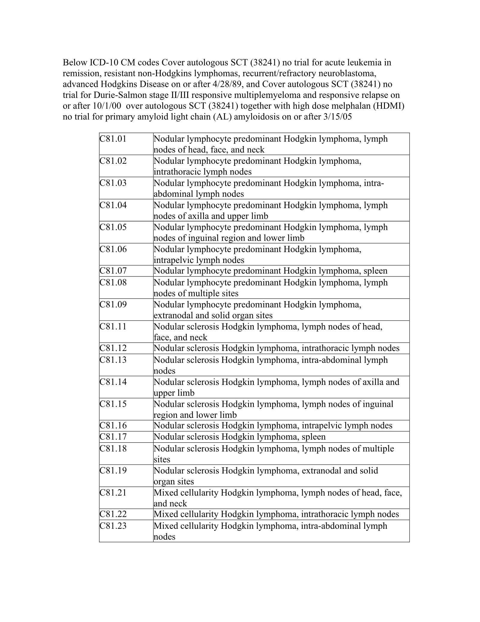 Complete printed PDF page 90