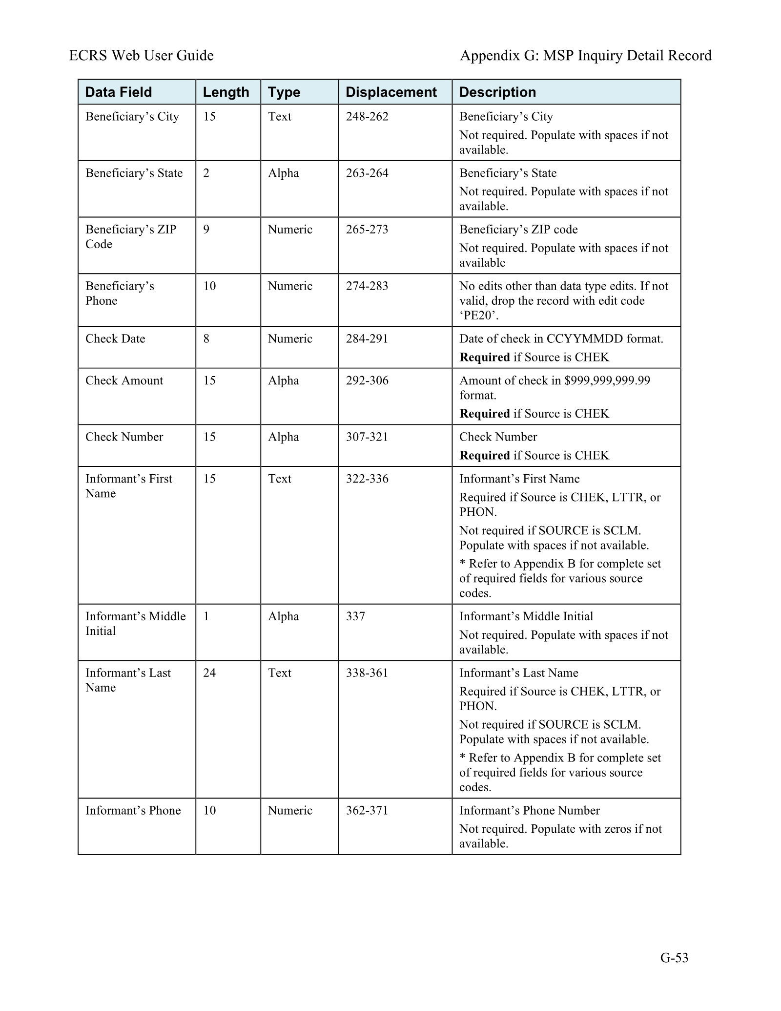 Complete printed PDF page 224