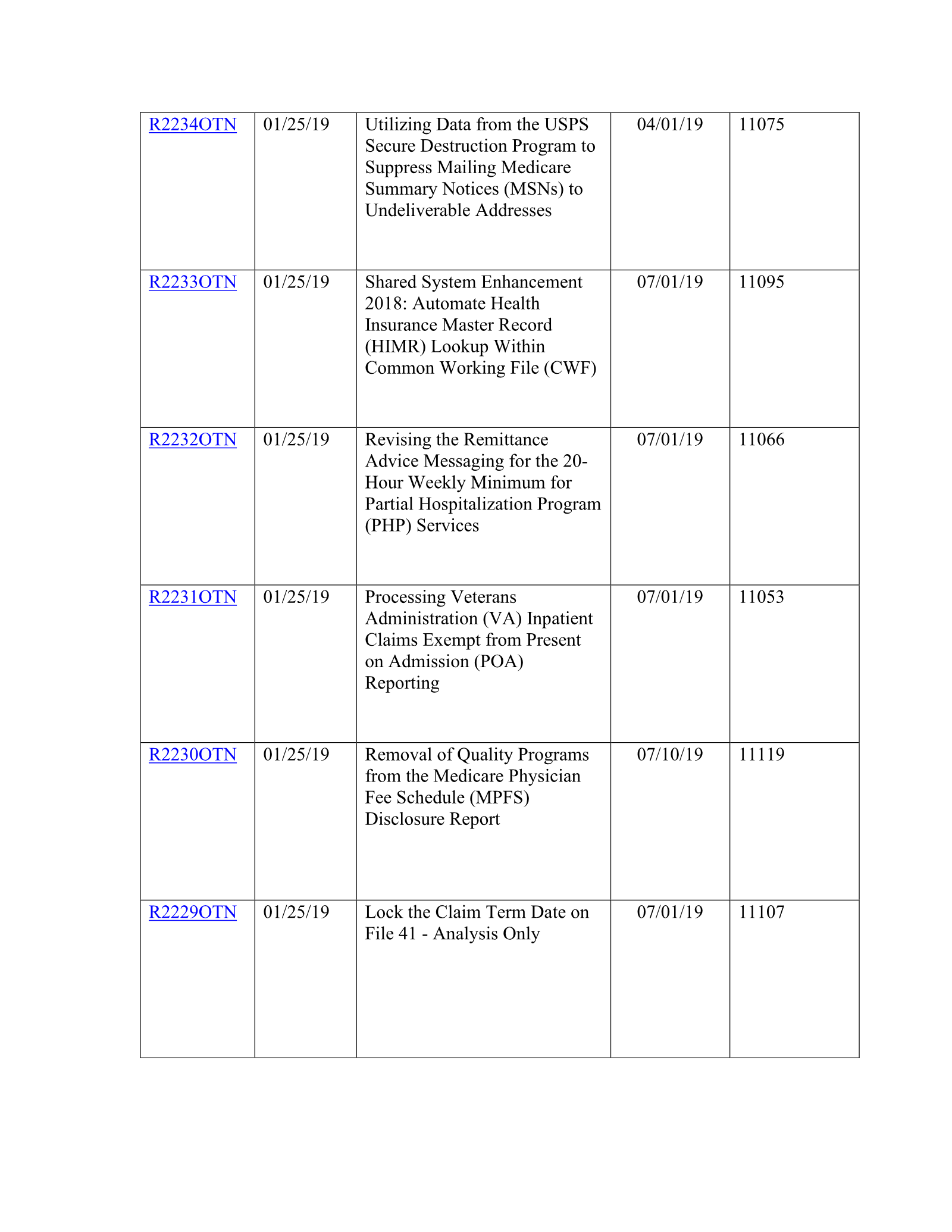 Complete printed PDF page 150