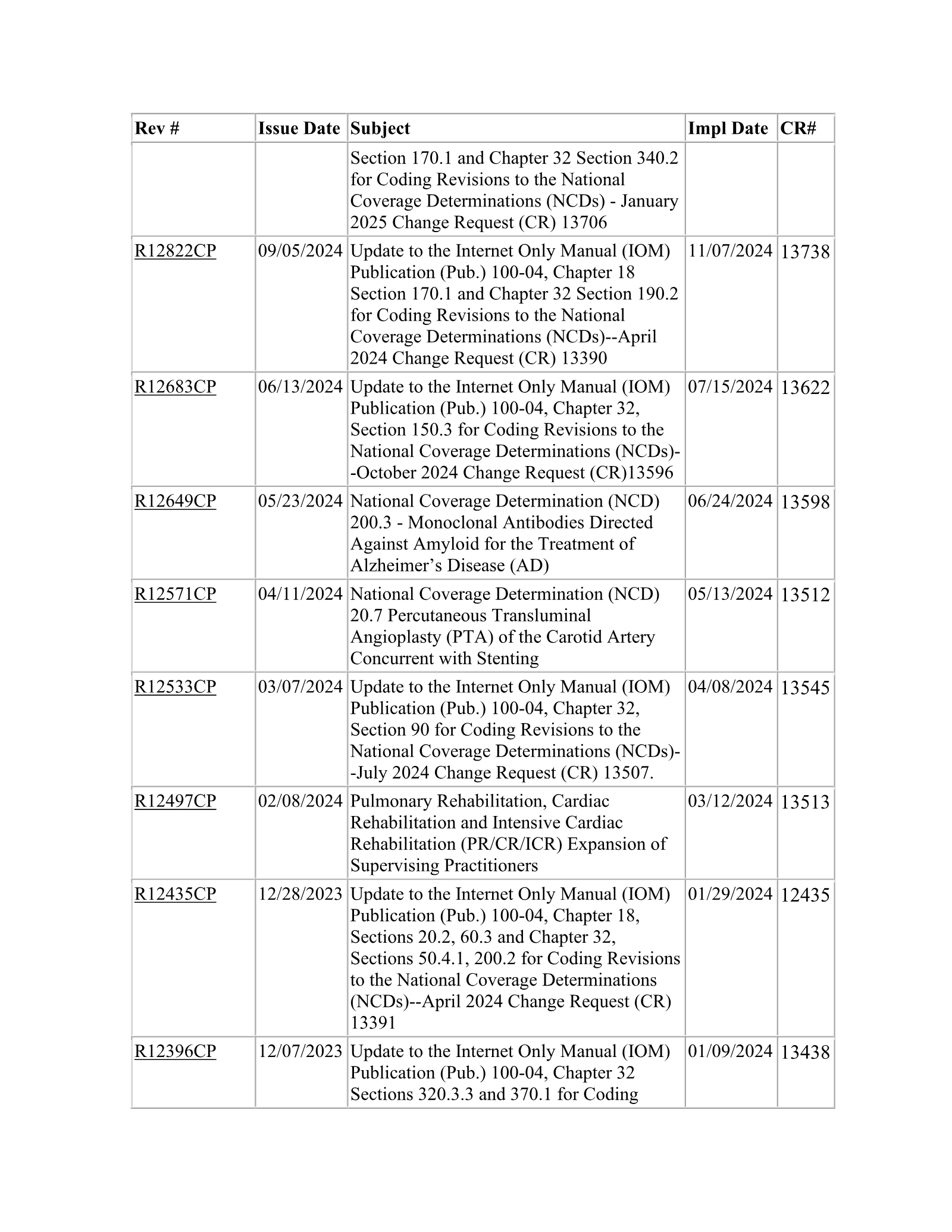 Complete printed PDF page 325