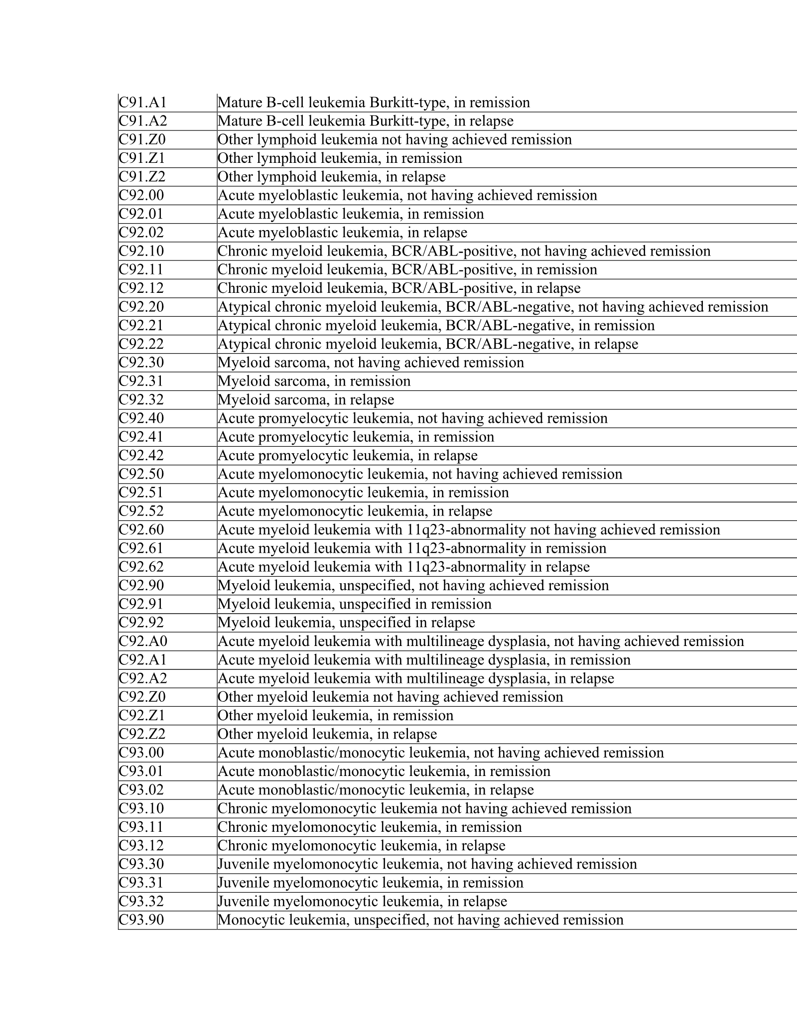 Complete printed PDF page 86