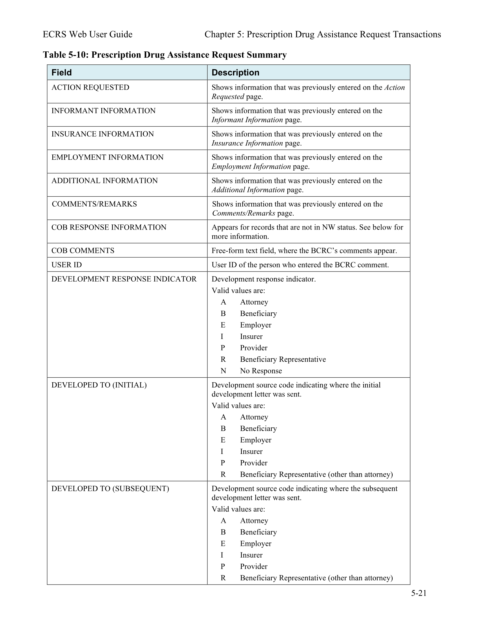 Complete printed PDF page 95