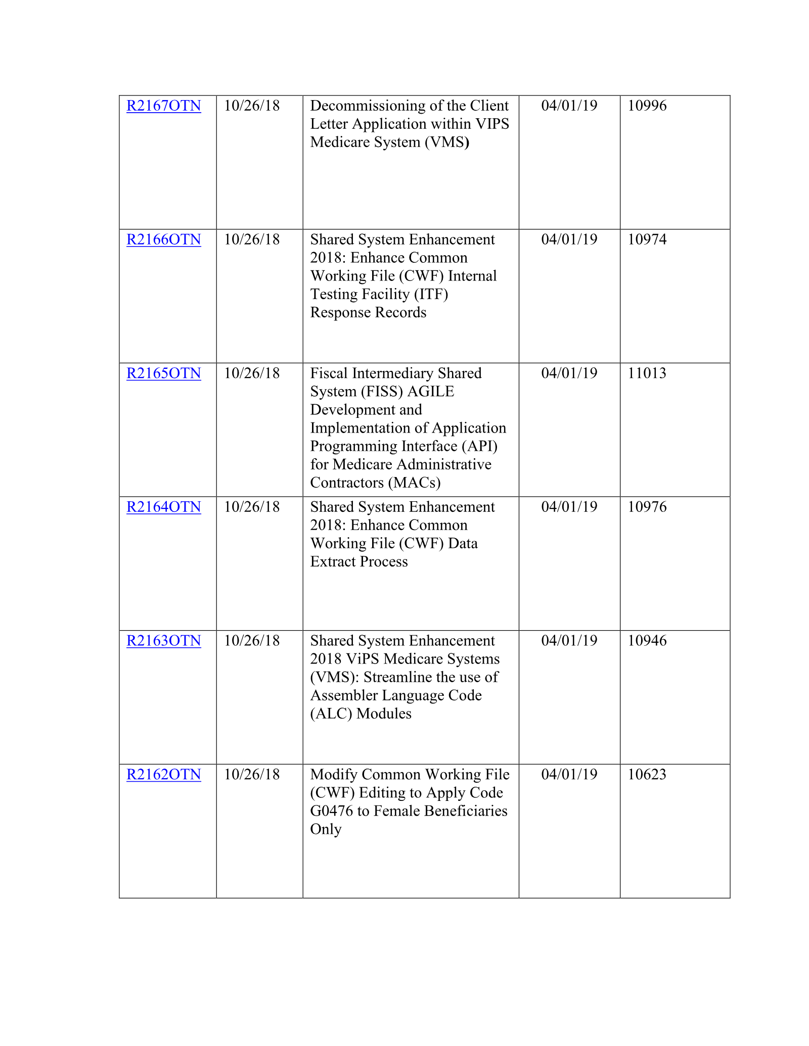 Complete printed PDF page 160