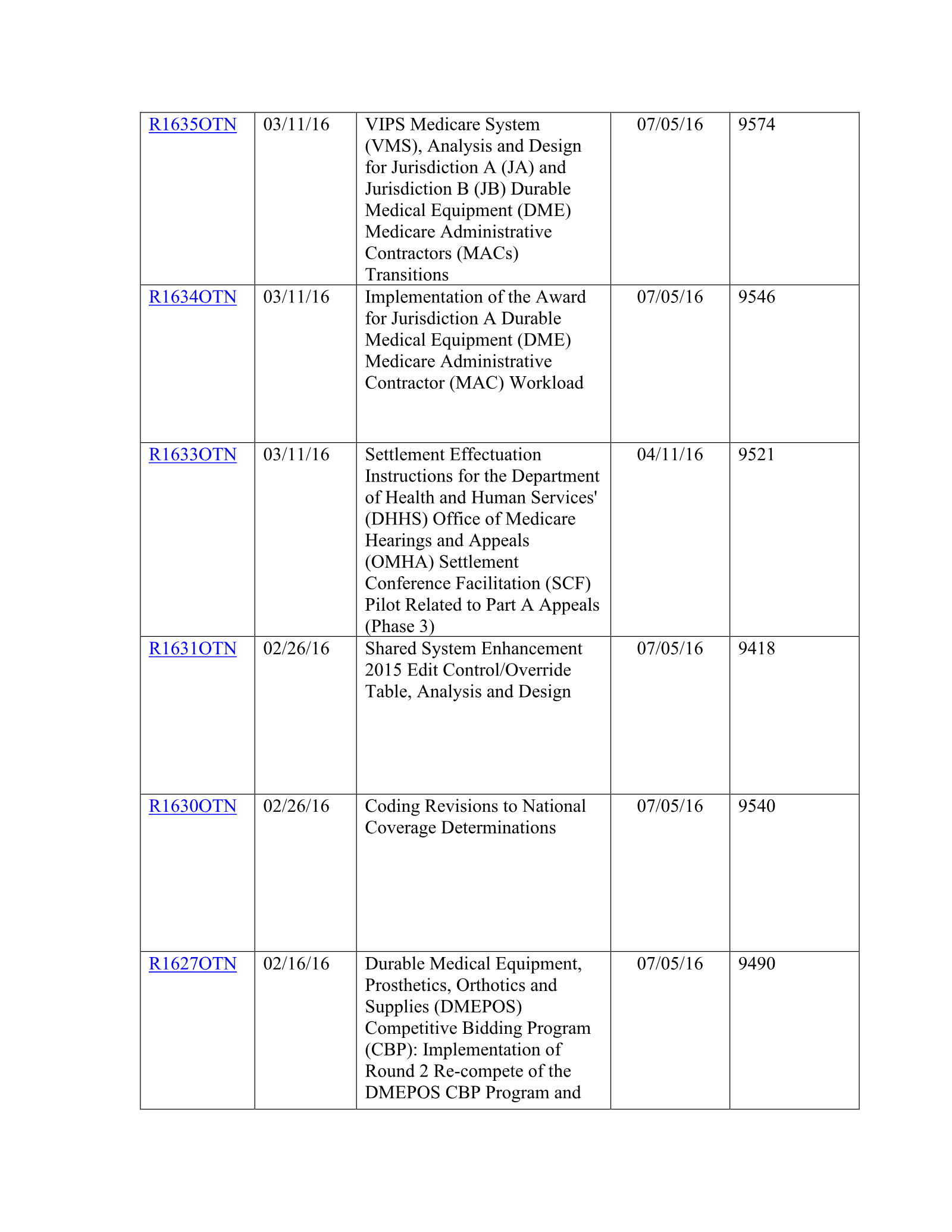 Complete printed PDF page 225