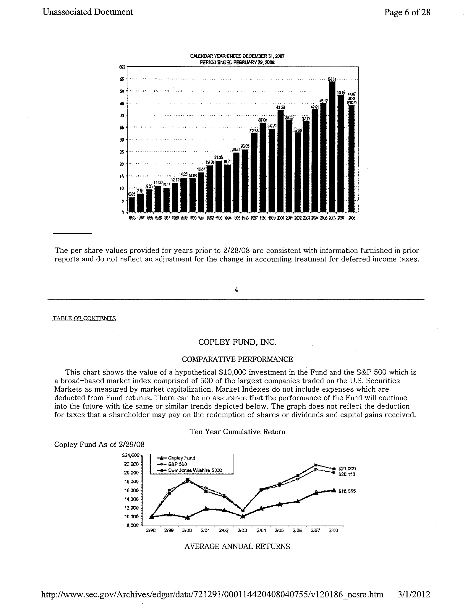 Complete printed PDF page 50