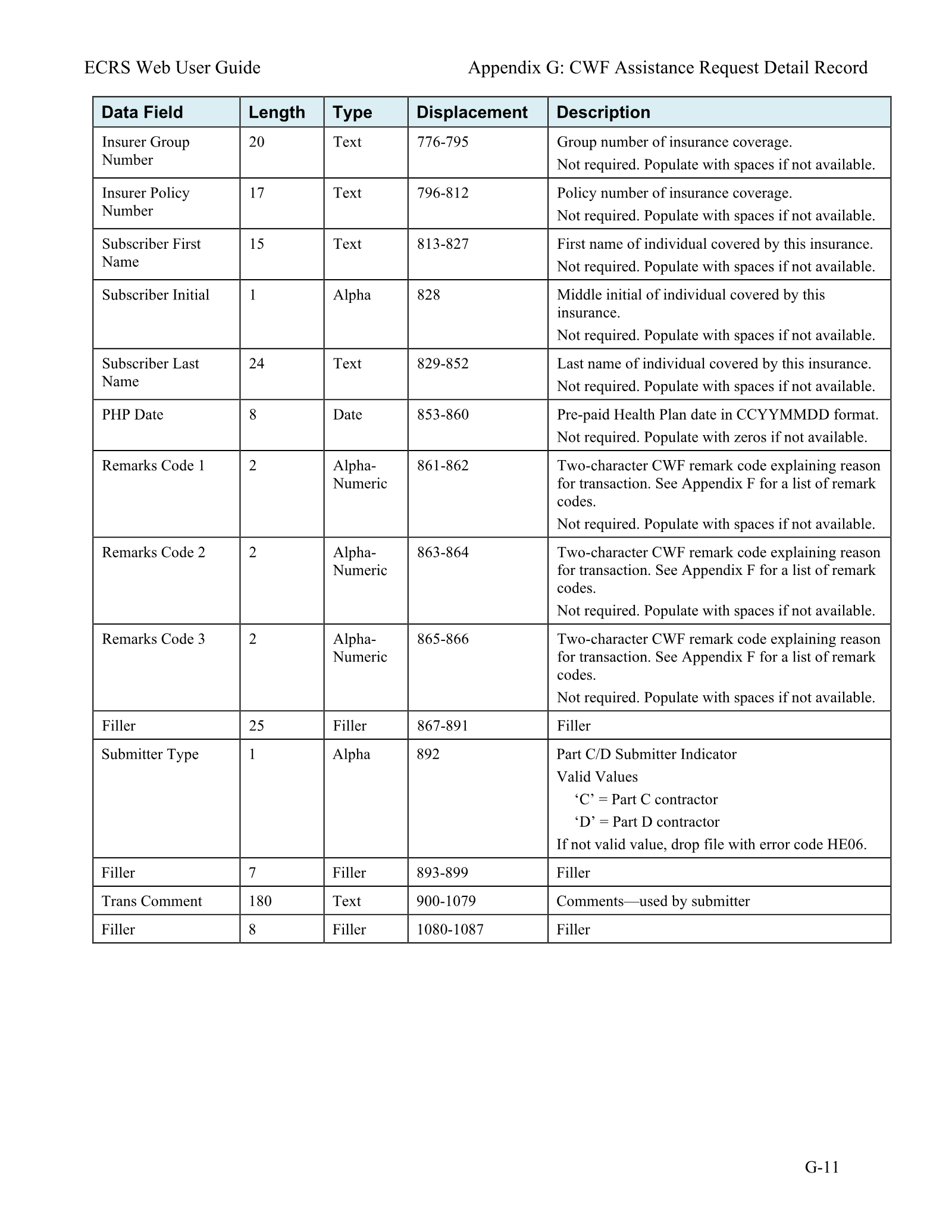 Complete printed PDF page 182