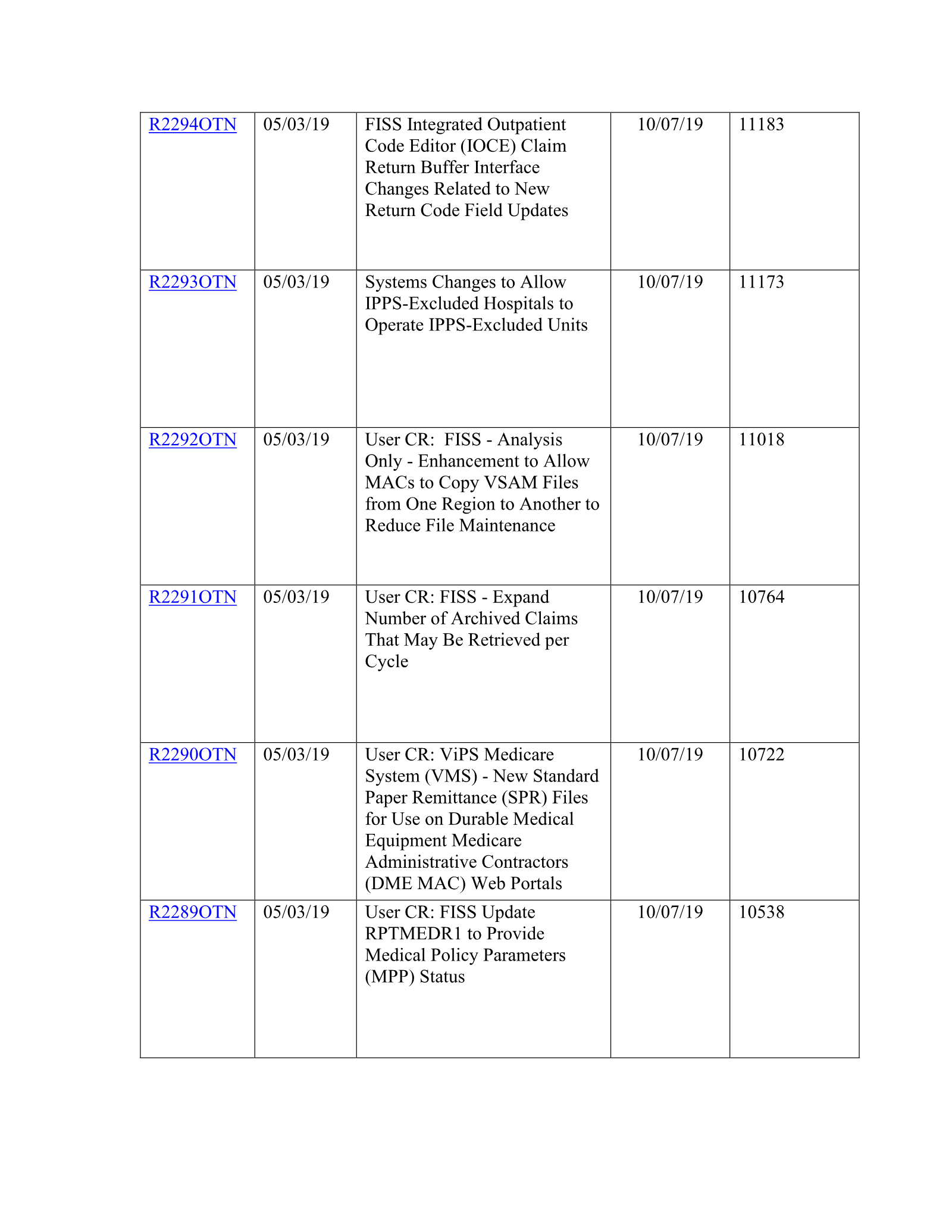 Complete printed PDF page 142