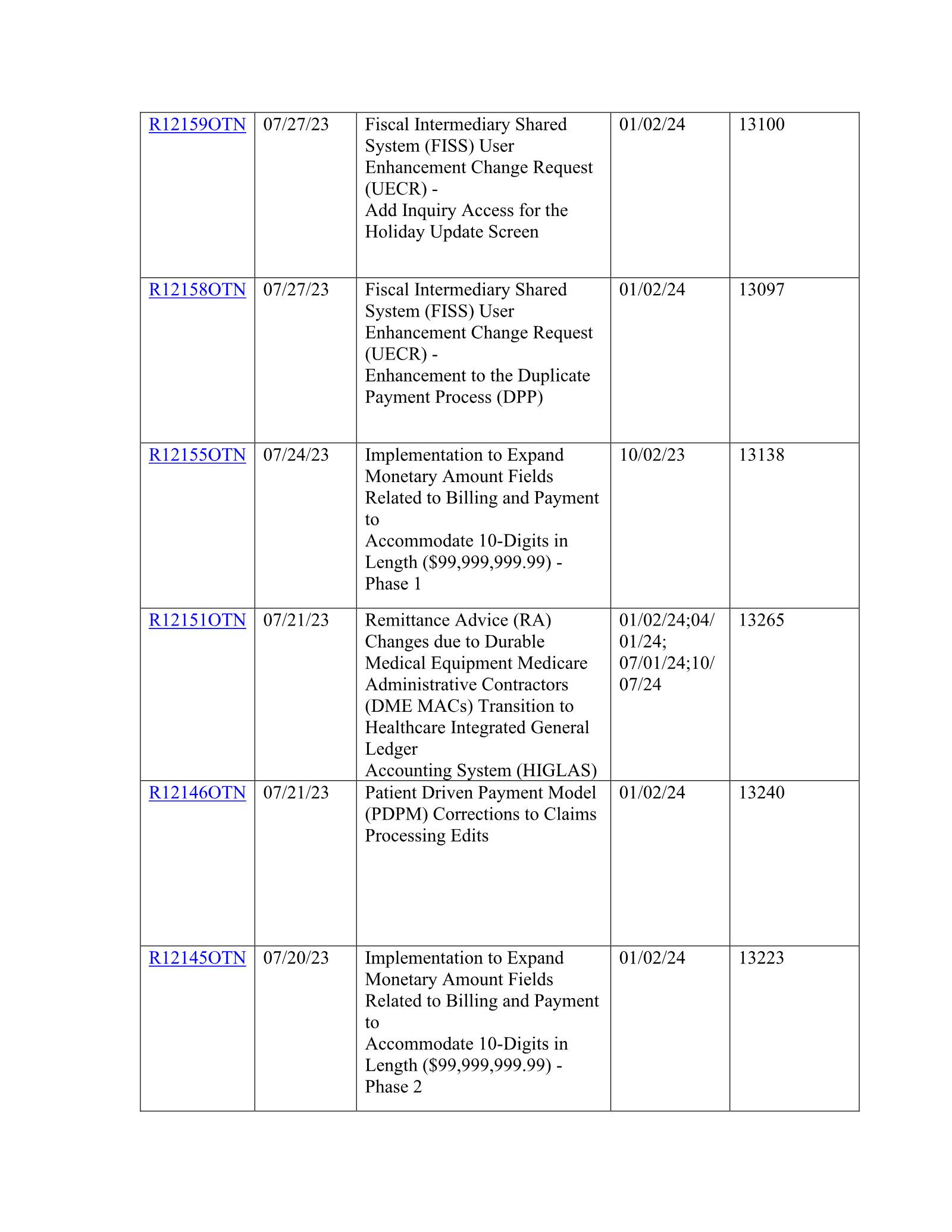 Complete printed PDF page 46