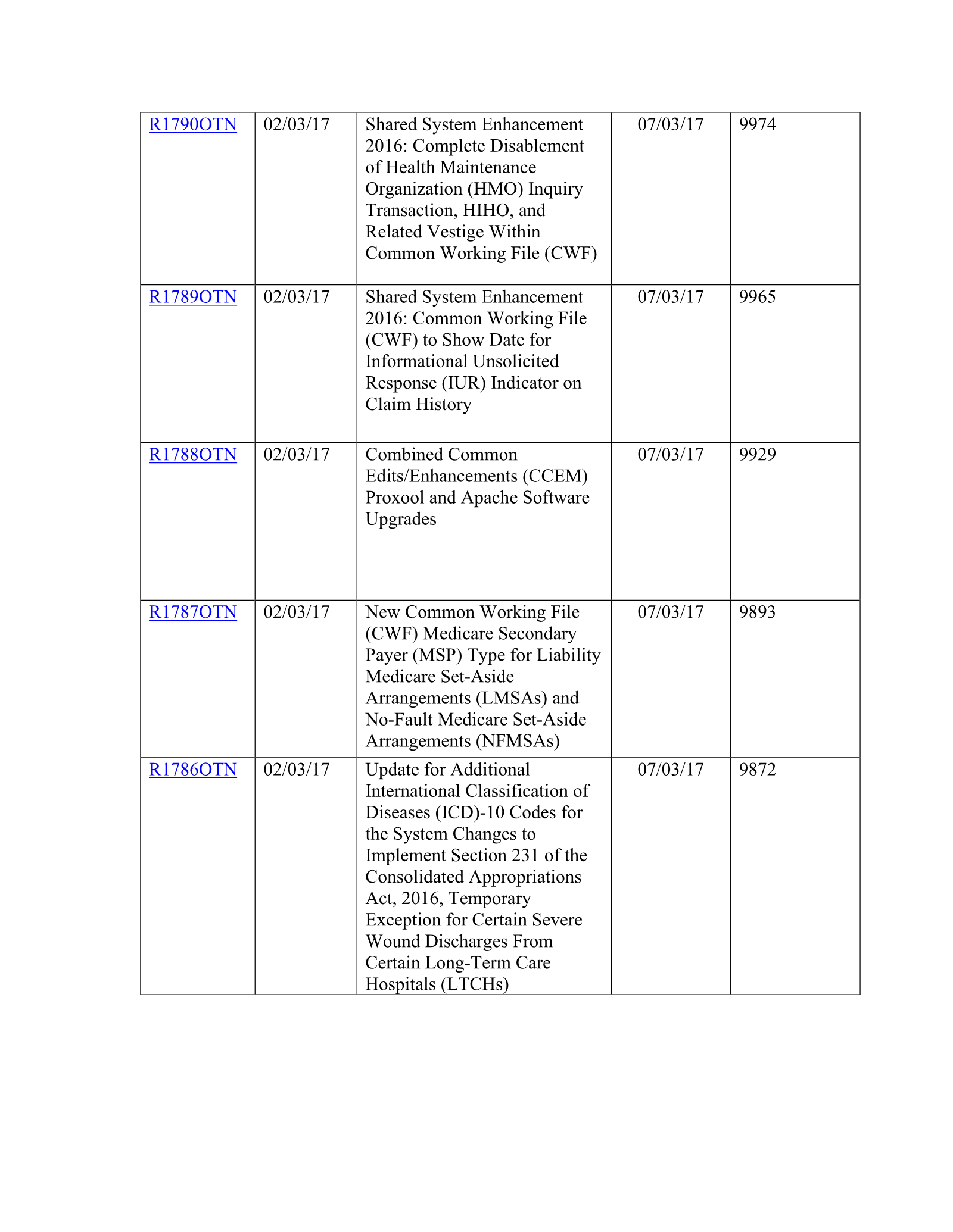 Complete printed PDF page 206
