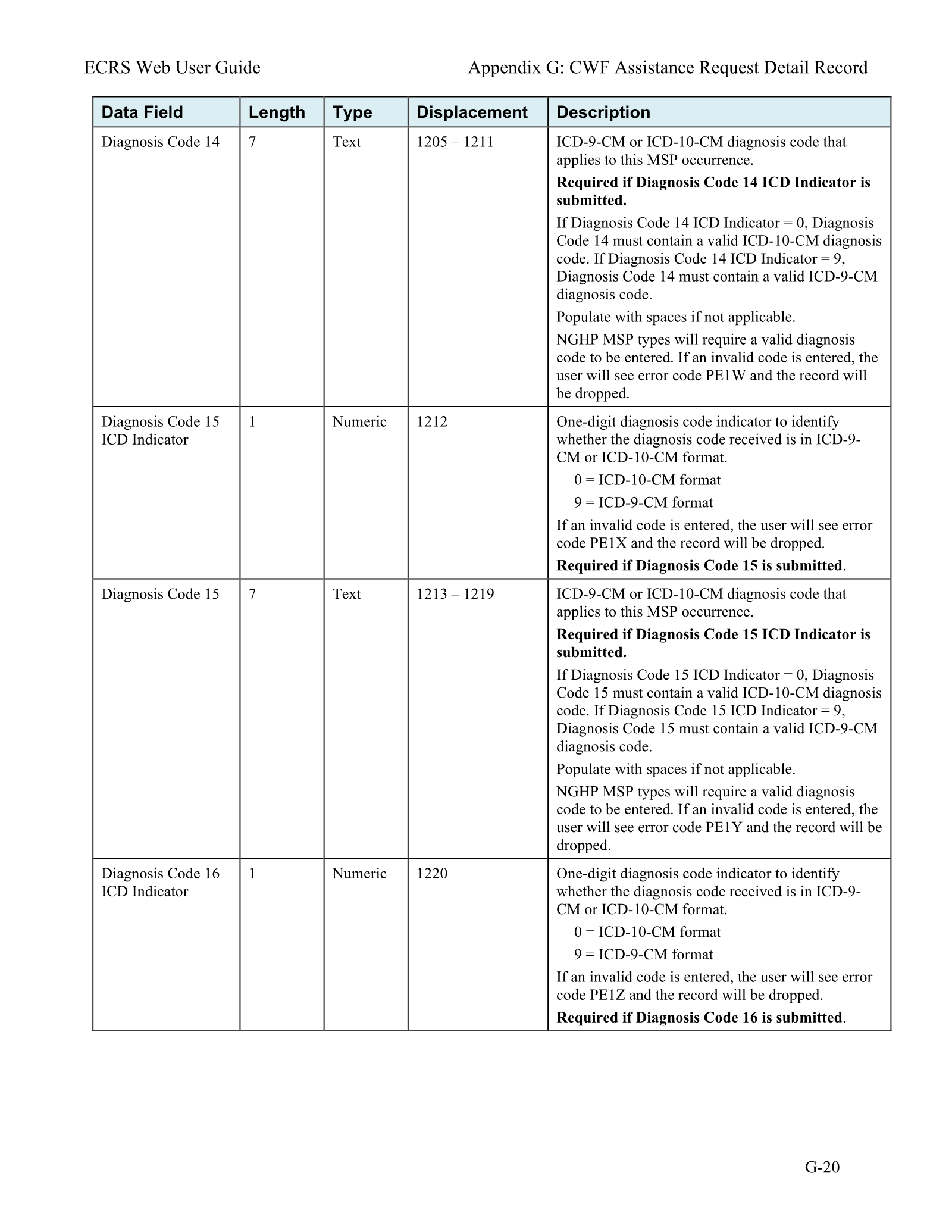 Complete printed PDF page 191