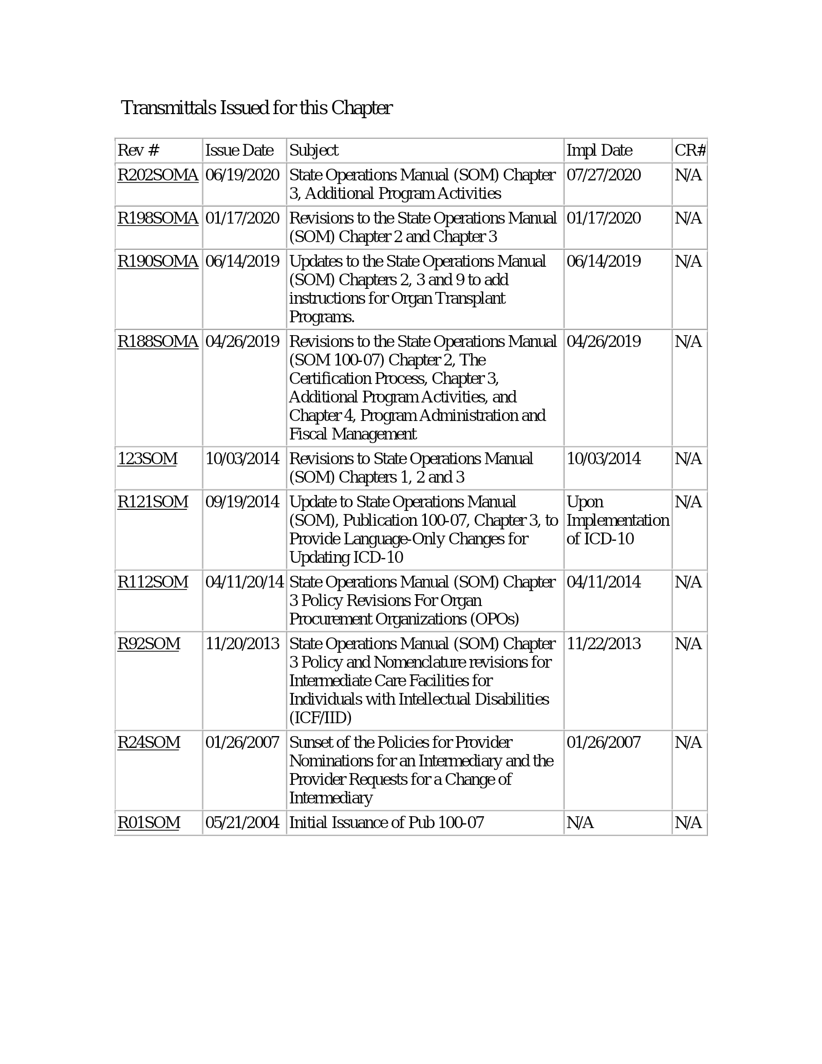 Complete printed PDF page 145
