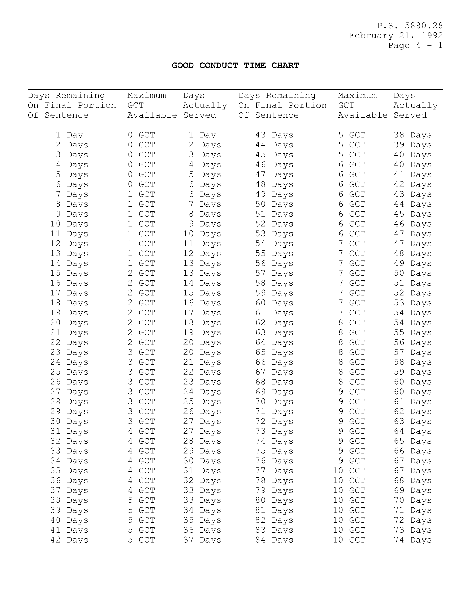 Complete printed PDF page 250