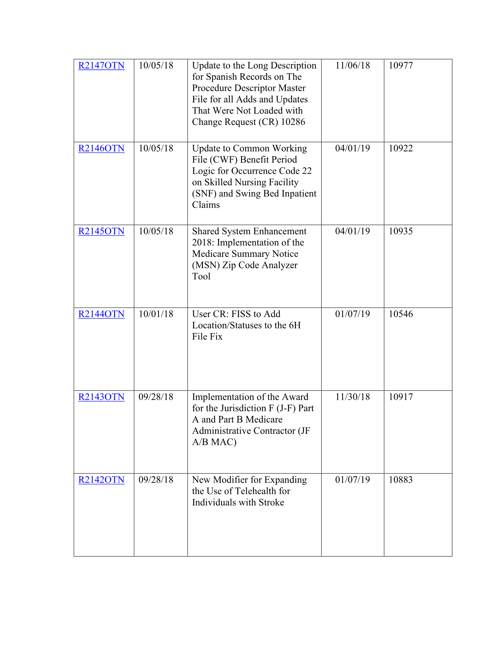 Complete printed PDF page 163